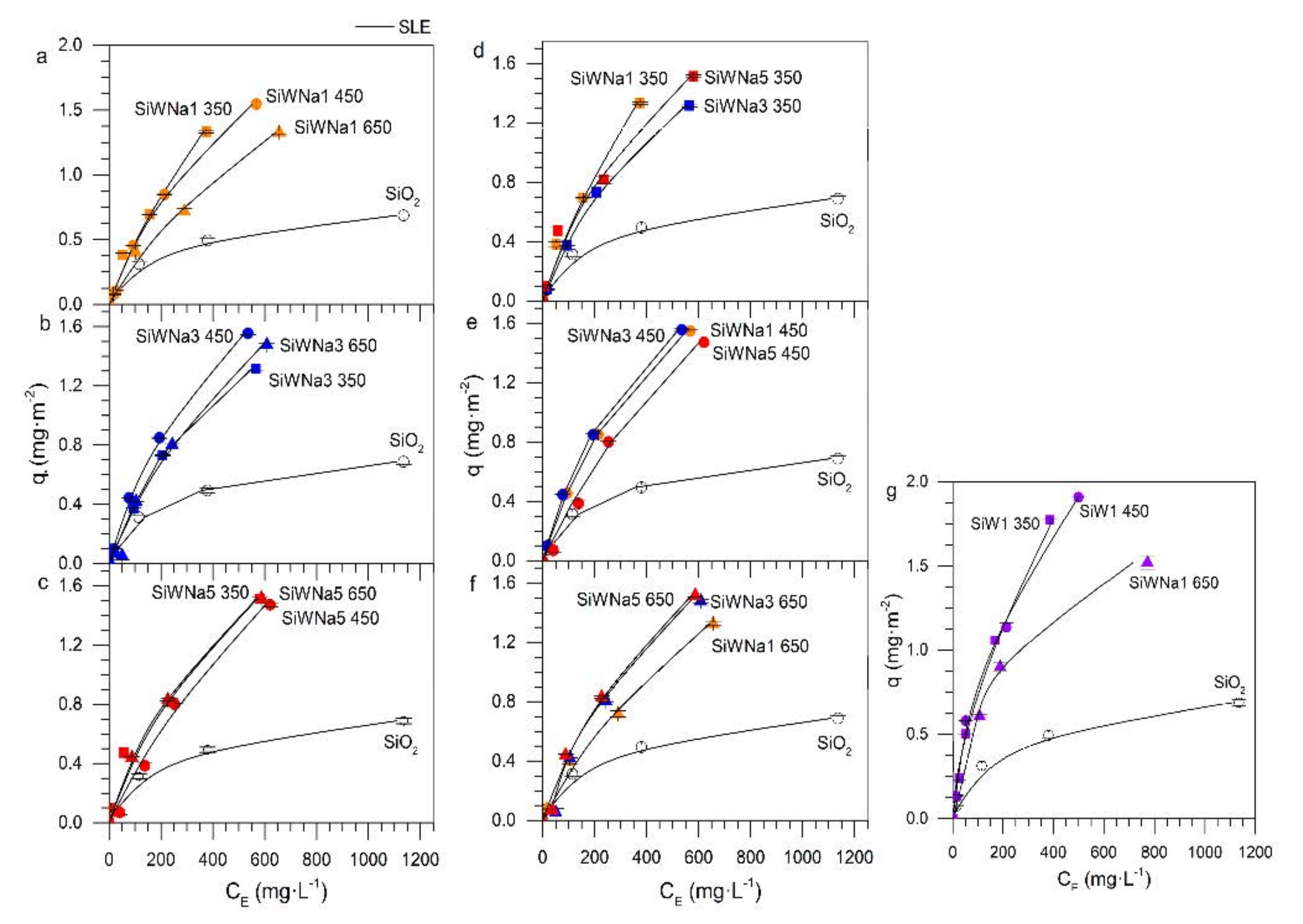 Processes 10 00349 g002