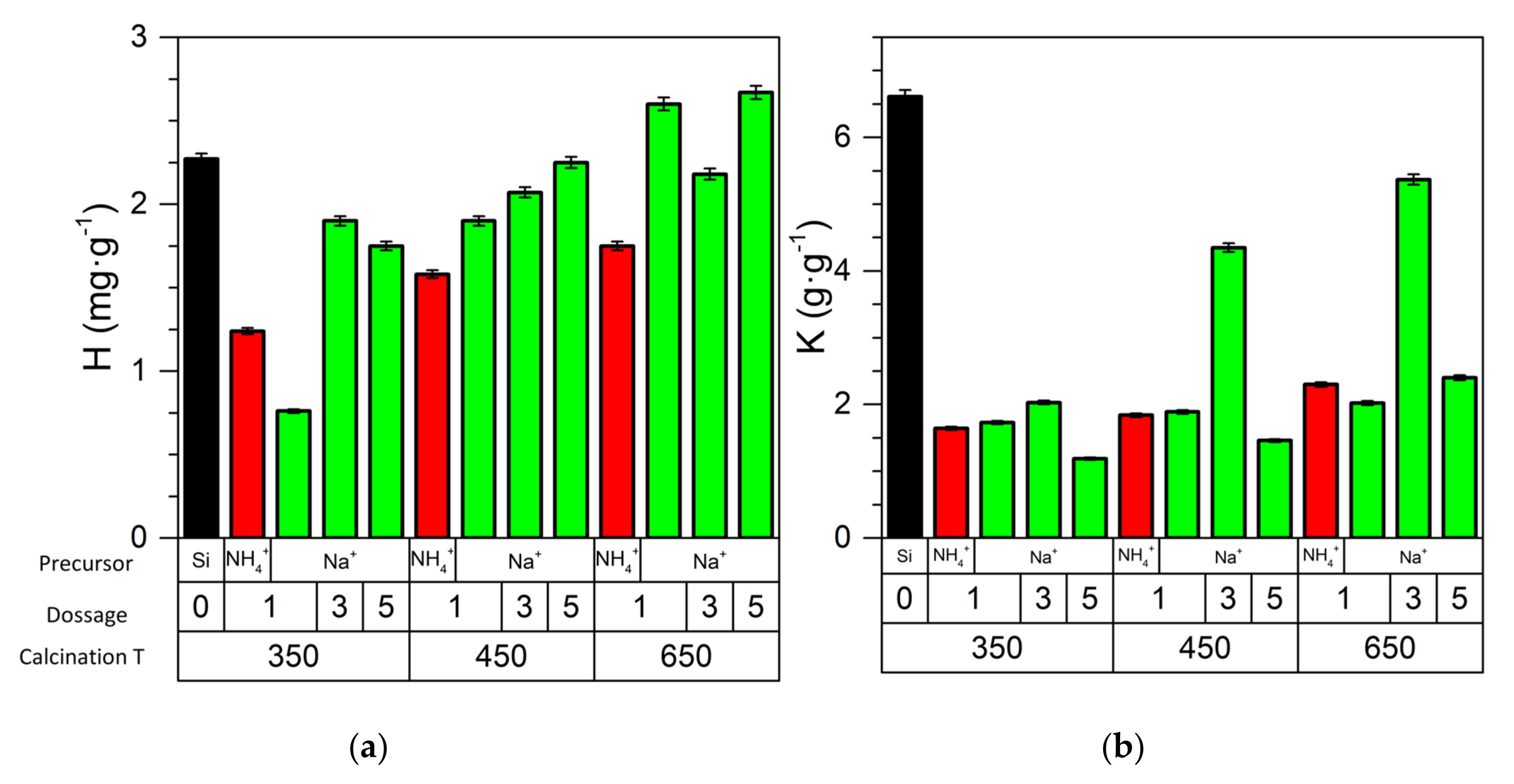 Processes 10 00349 g003