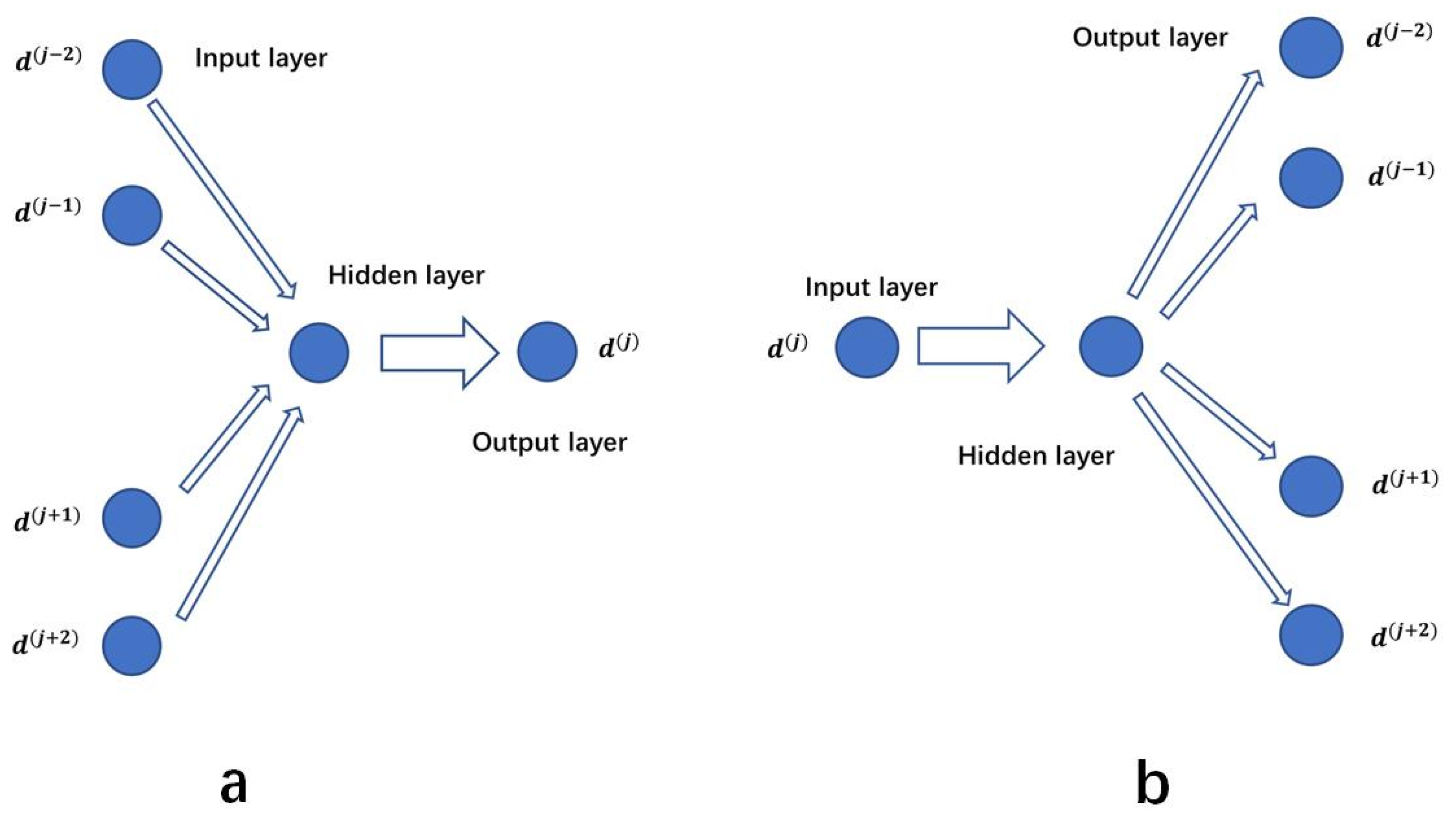 Processes | Free Full-Text | A Study Of Text Vectorization Method ...