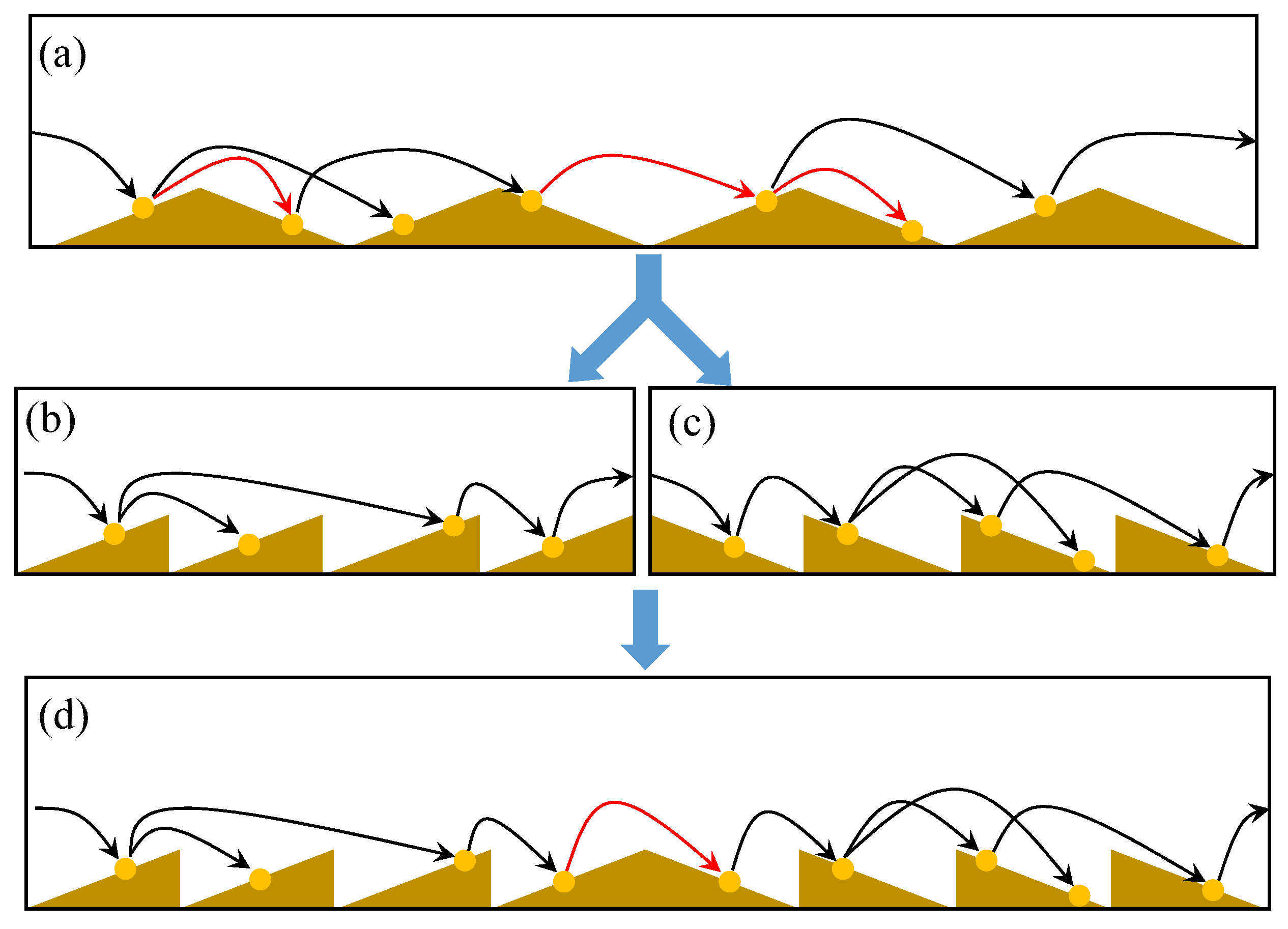 Processes 10 00354 g005