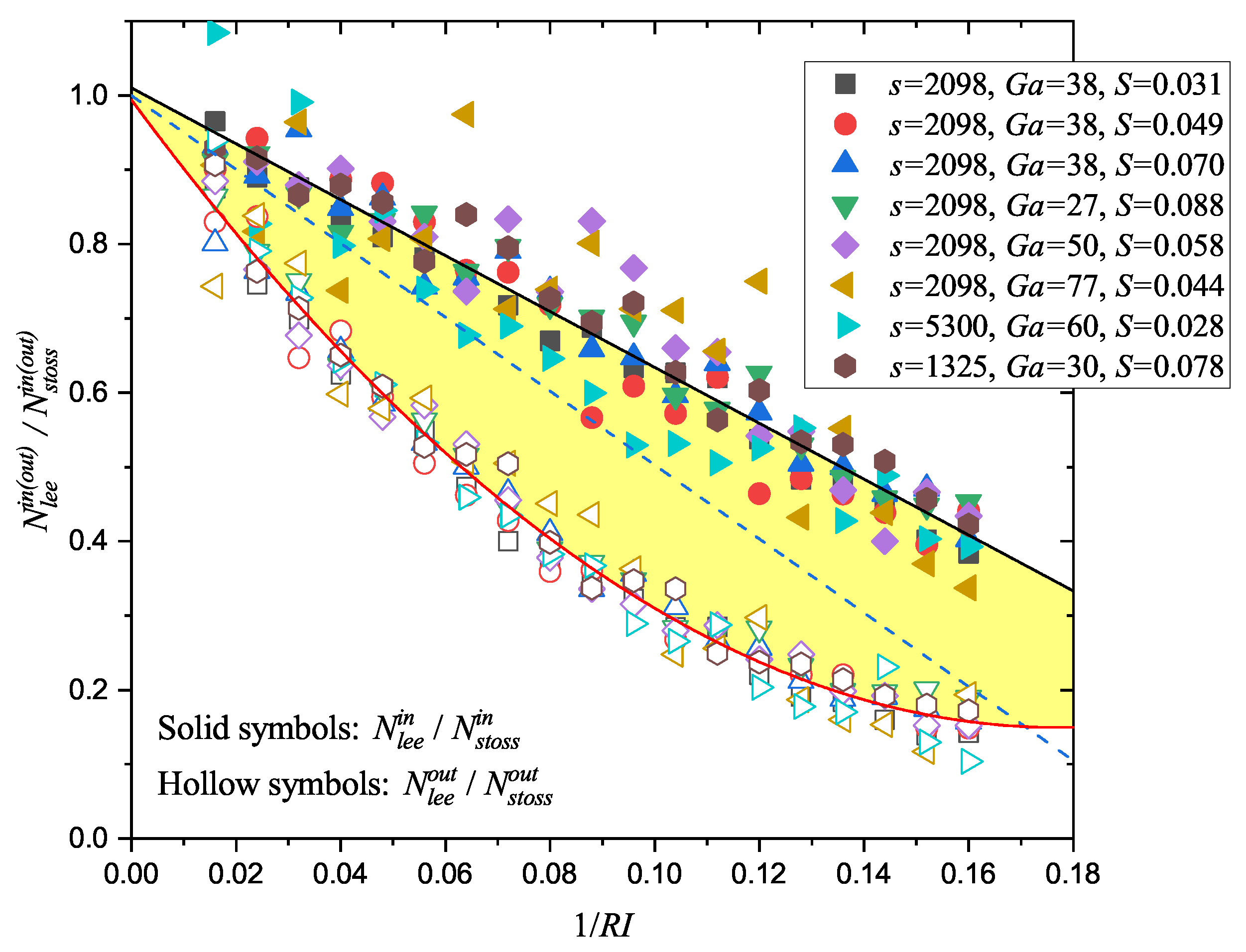 Processes 10 00354 g006