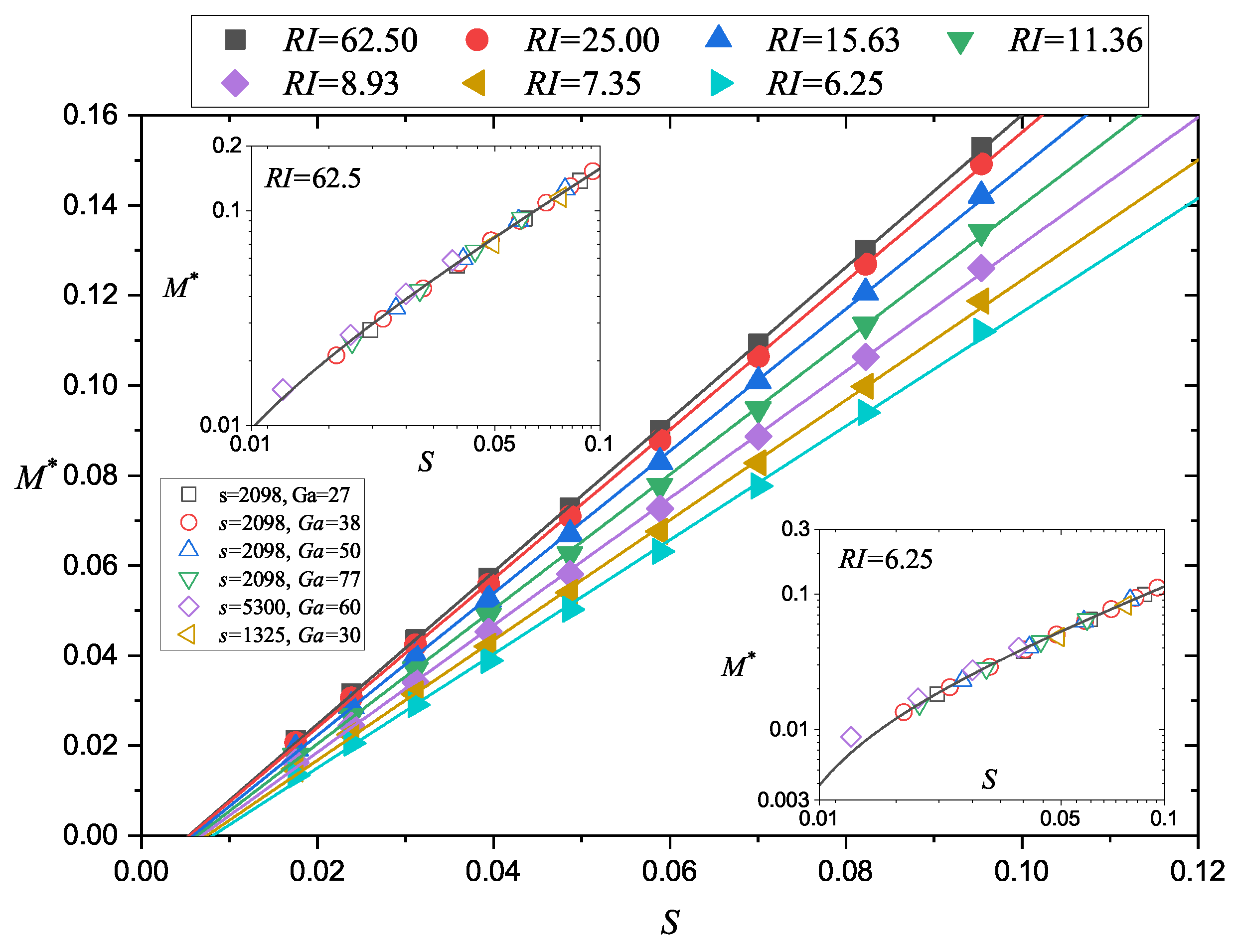 Processes 10 00354 g007