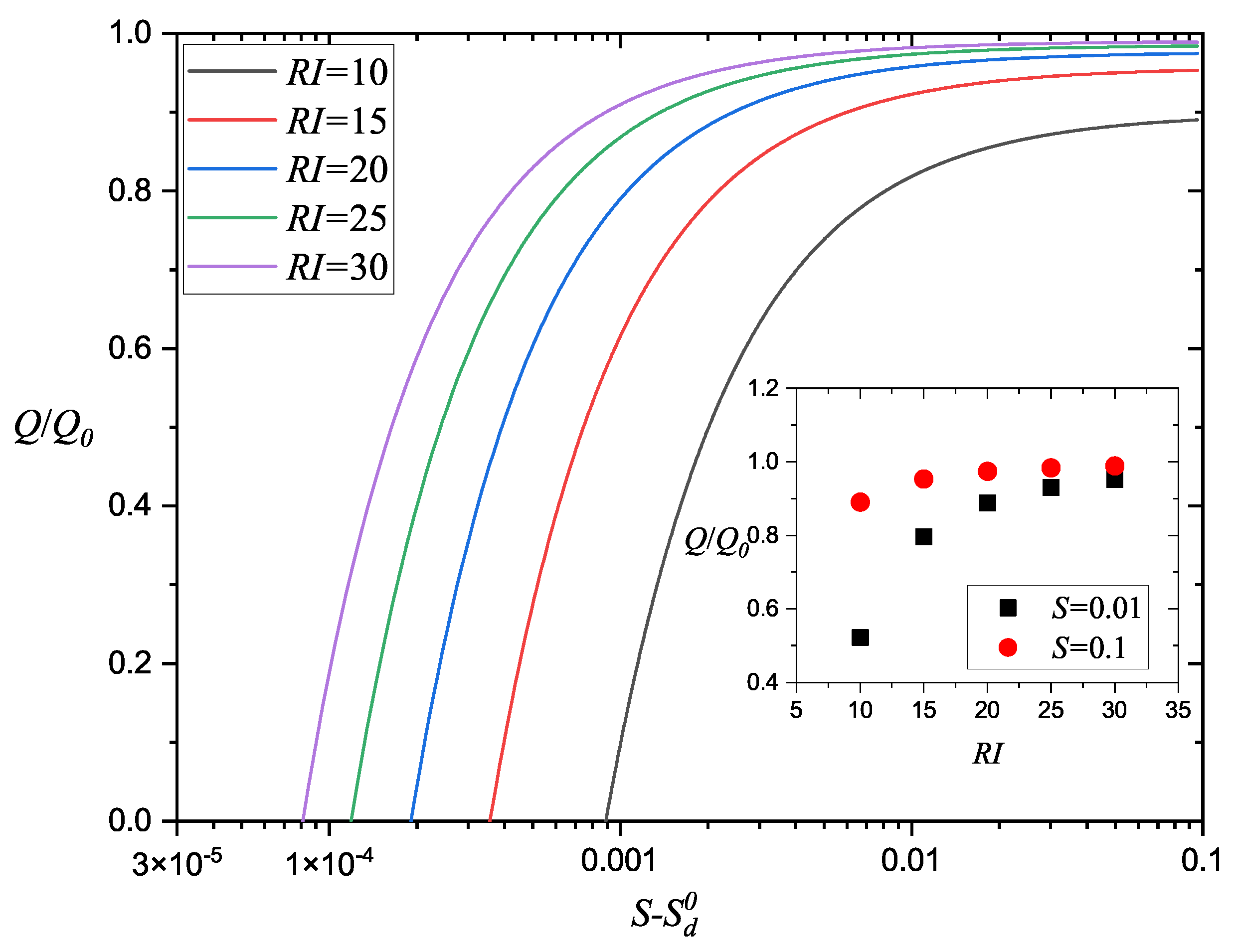 Processes 10 00354 g010