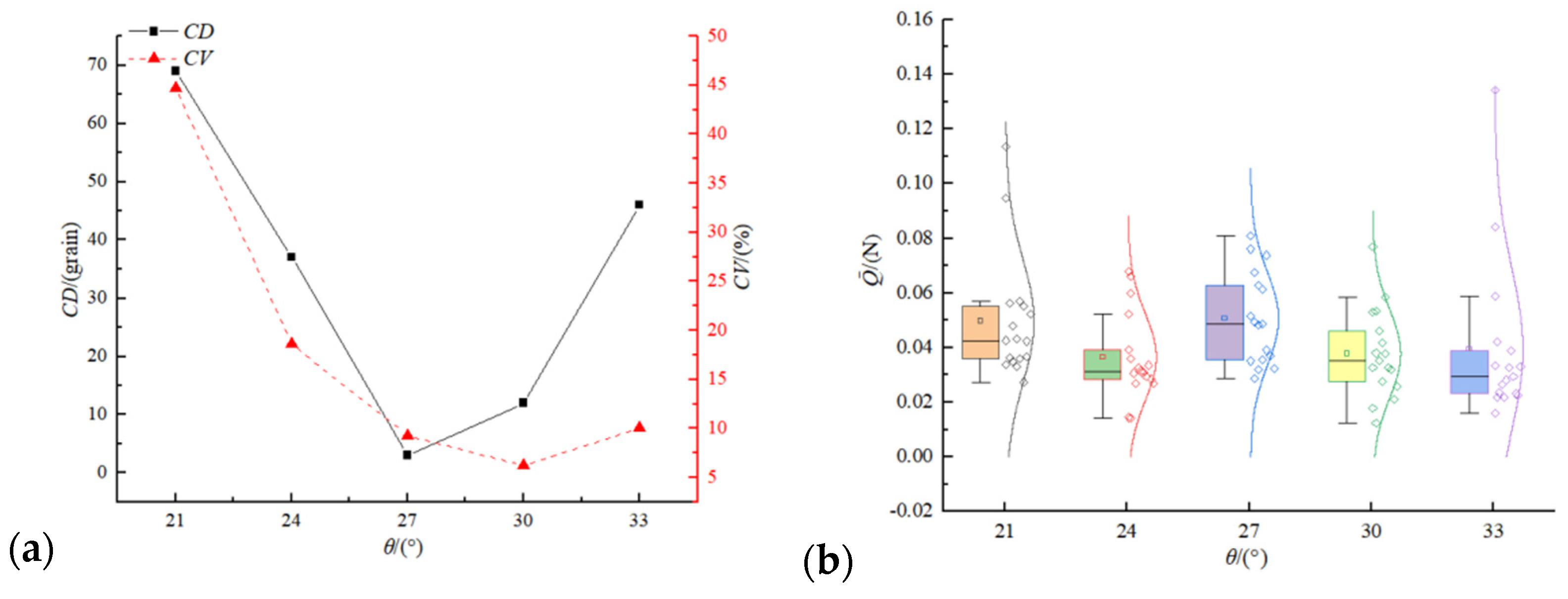 Processes 10 00363 g006