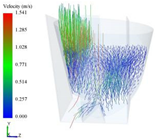 Processes 10 00363 i005