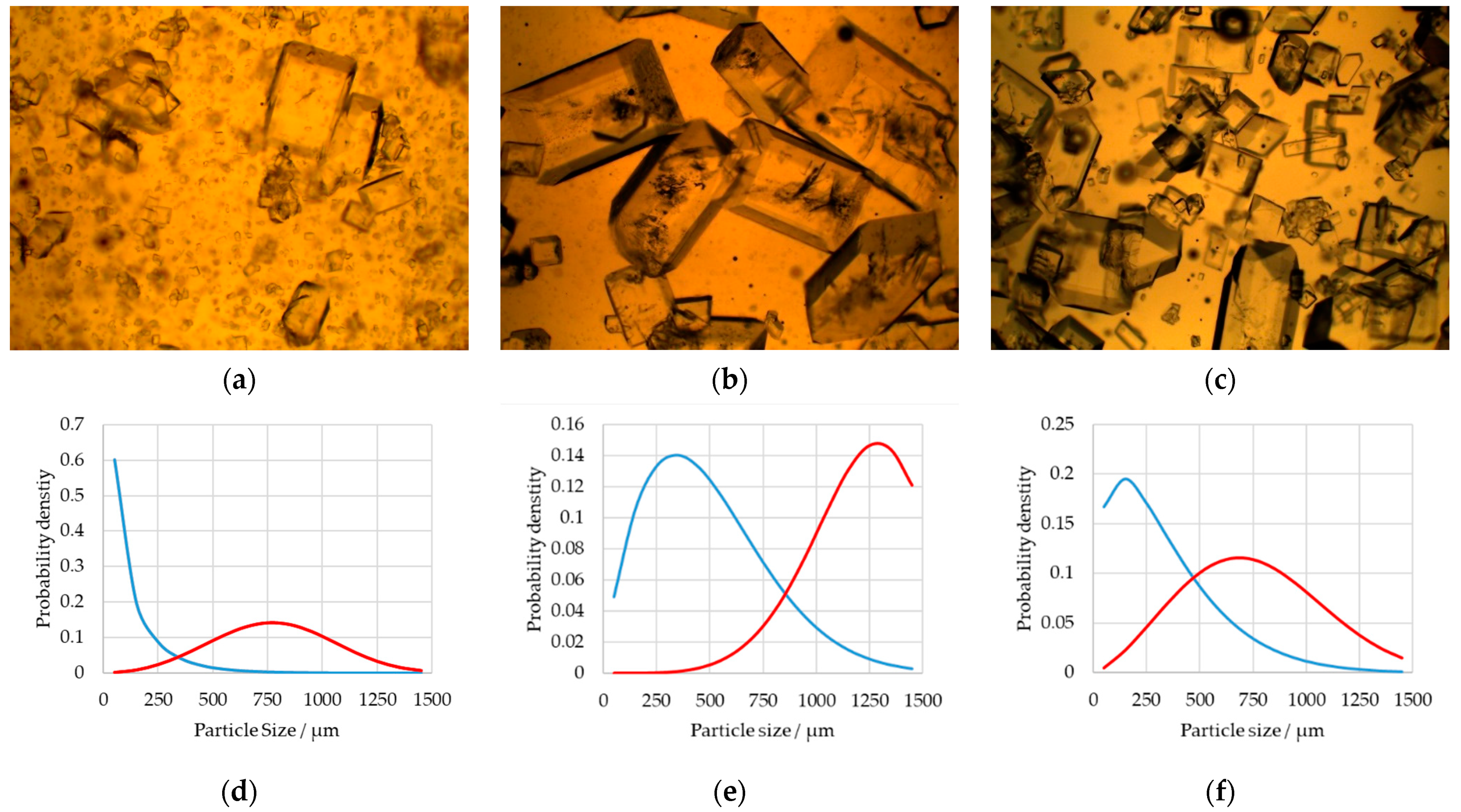 Processes 10 00373 g003