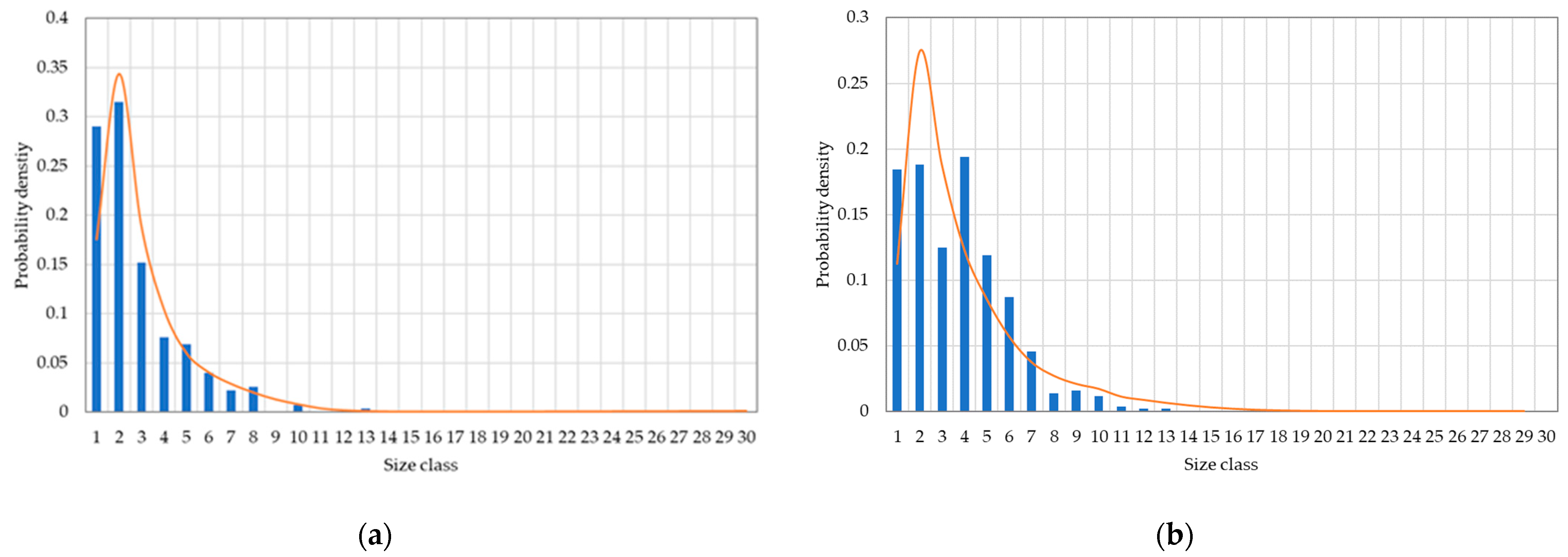 Processes 10 00373 g006