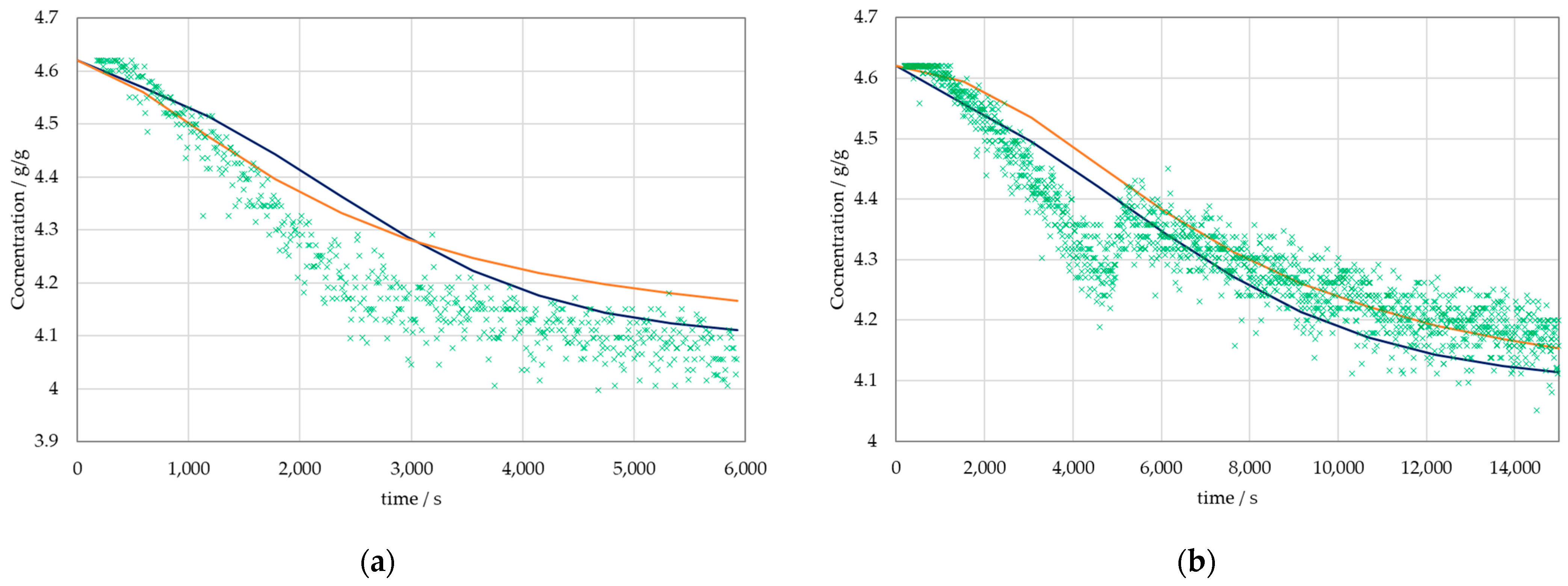 Processes 10 00373 g007