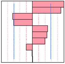 Processes 10 00373 i002