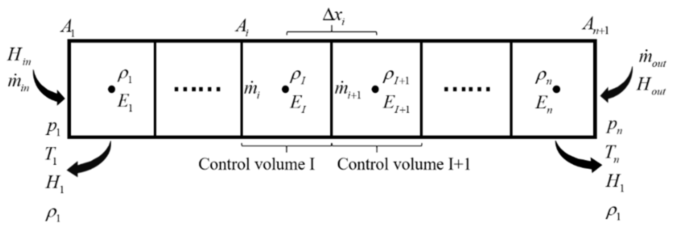 Processes 10 00377 g001