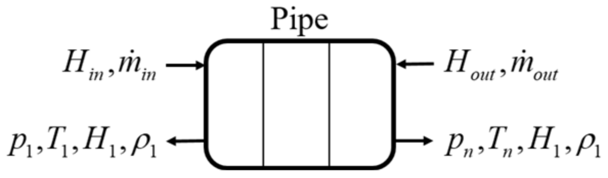Processes 10 00377 g003