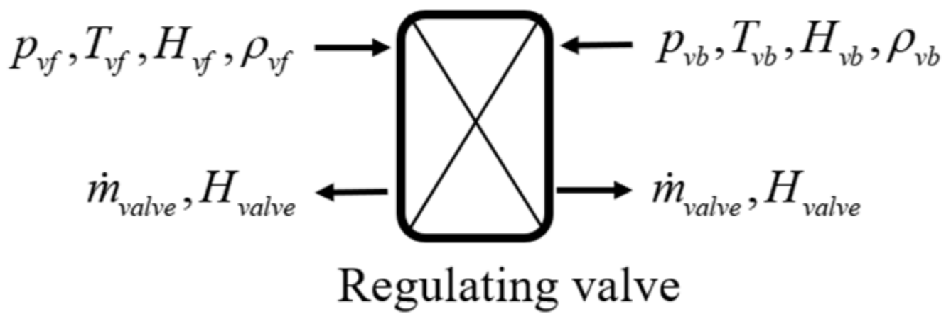 Processes 10 00377 g006