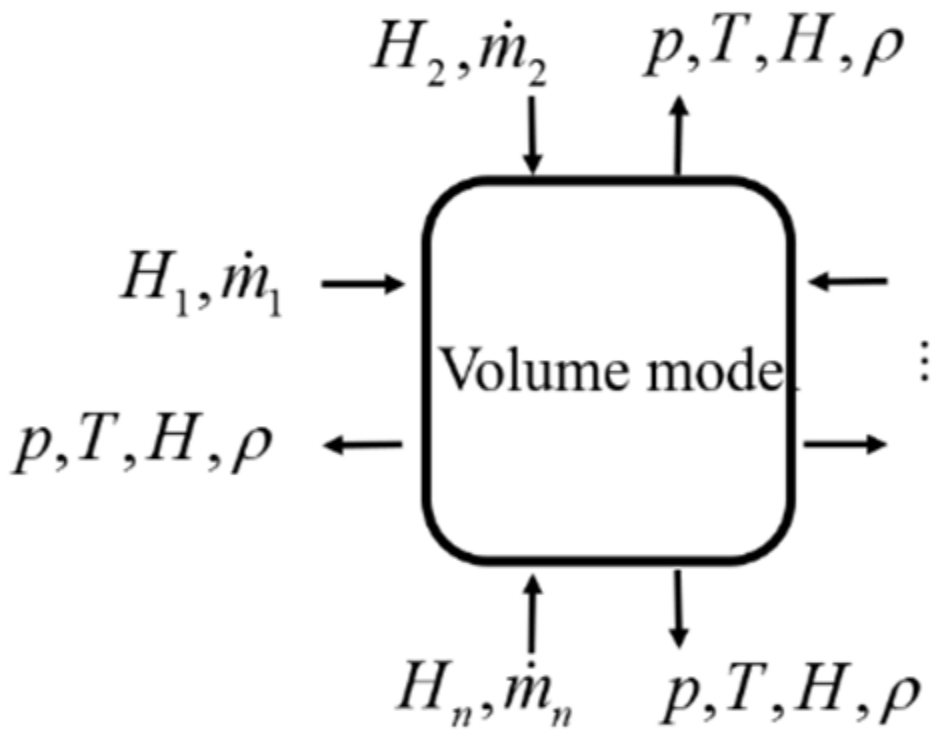 Processes 10 00377 g008