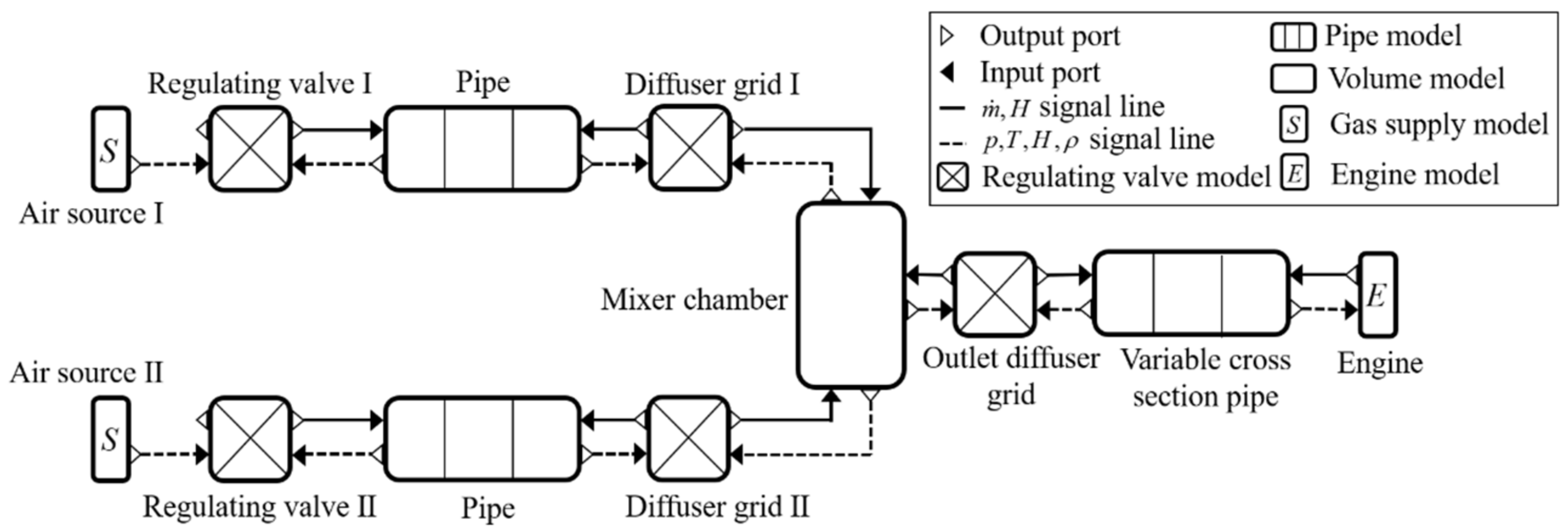 Processes 10 00377 g012