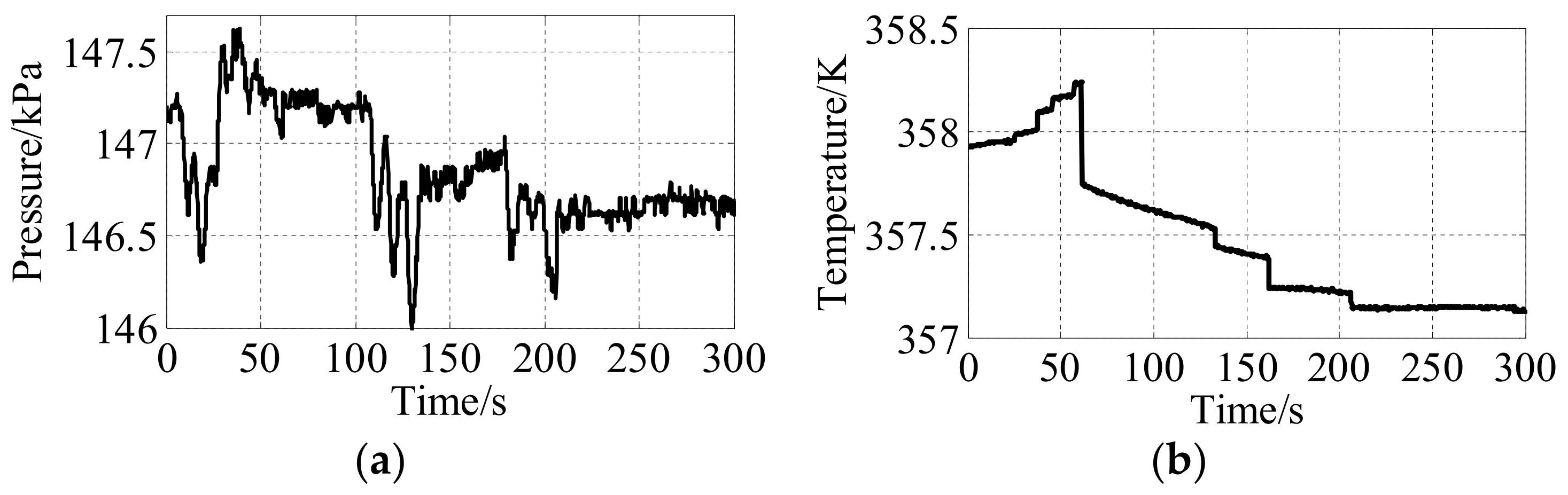 Processes 10 00377 g014