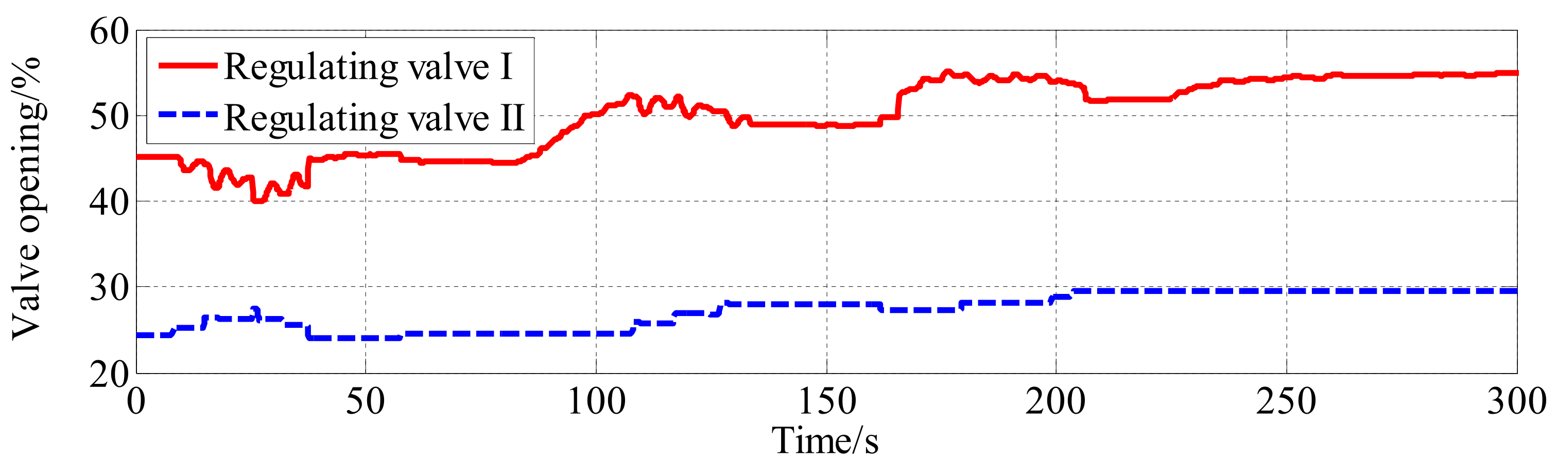 Processes 10 00377 g015