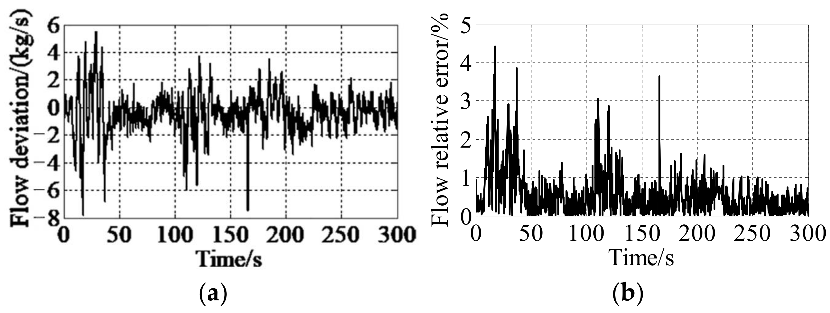Processes 10 00377 g018