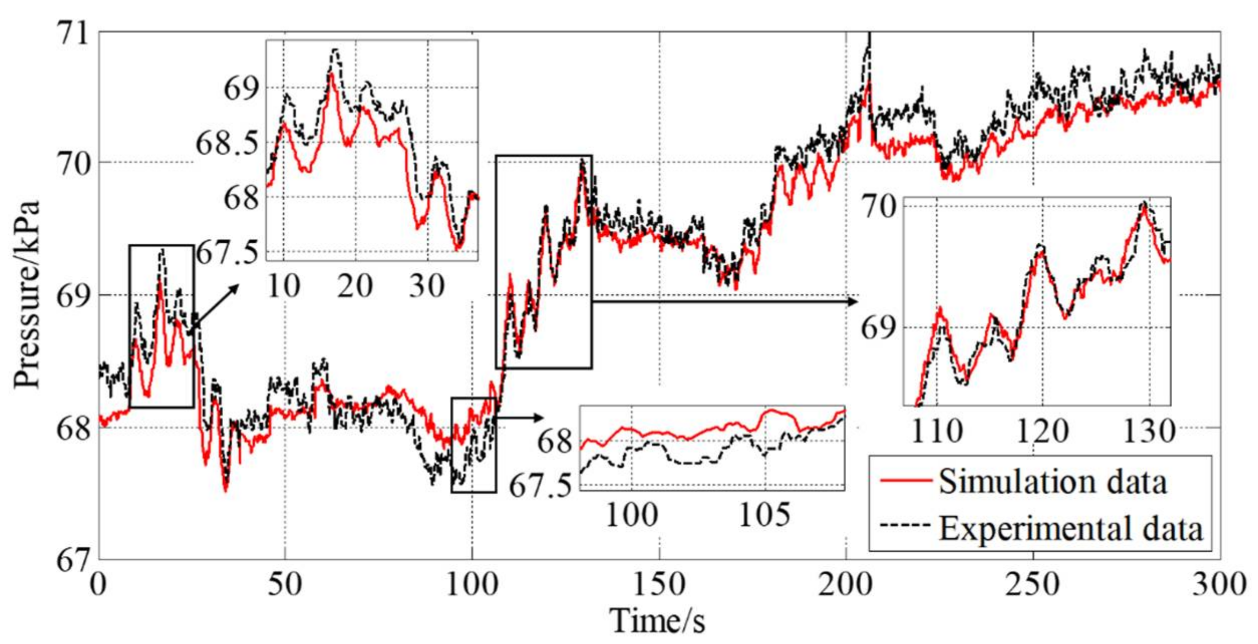 Processes 10 00377 g019