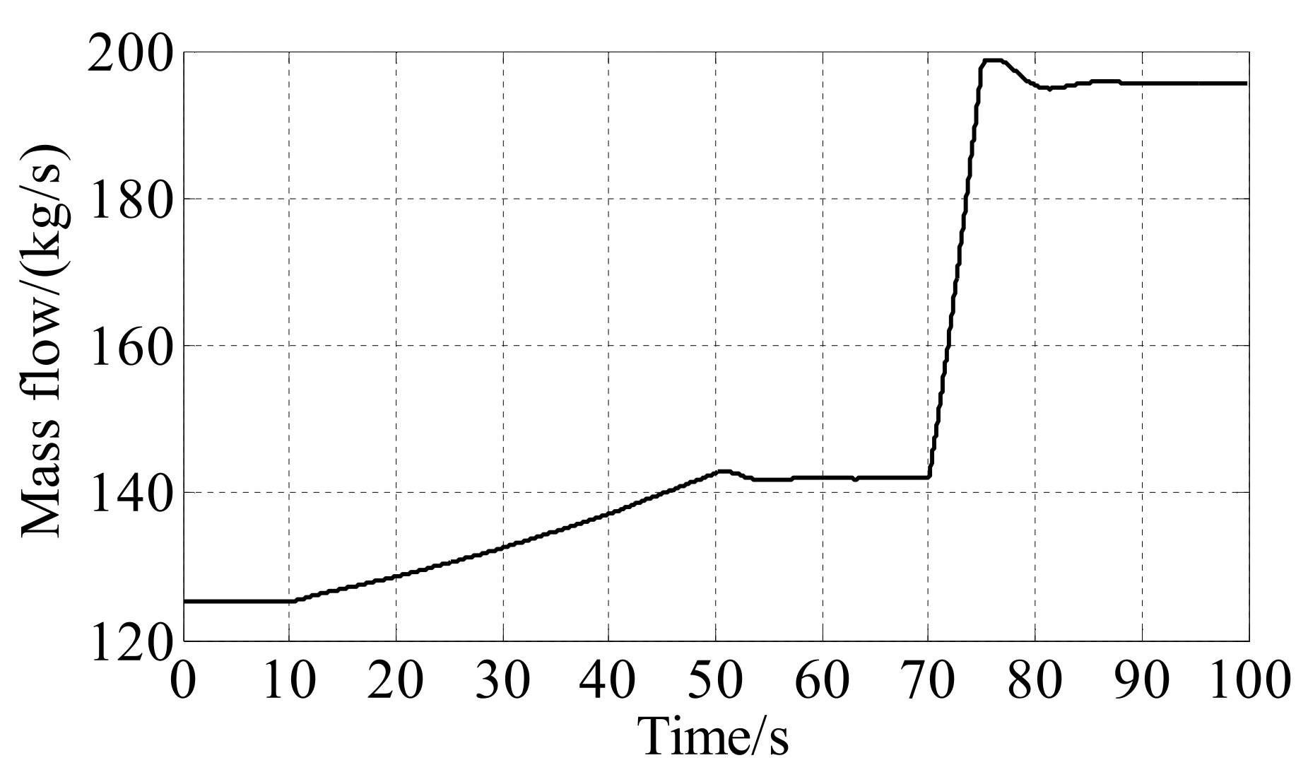 Processes 10 00377 g025
