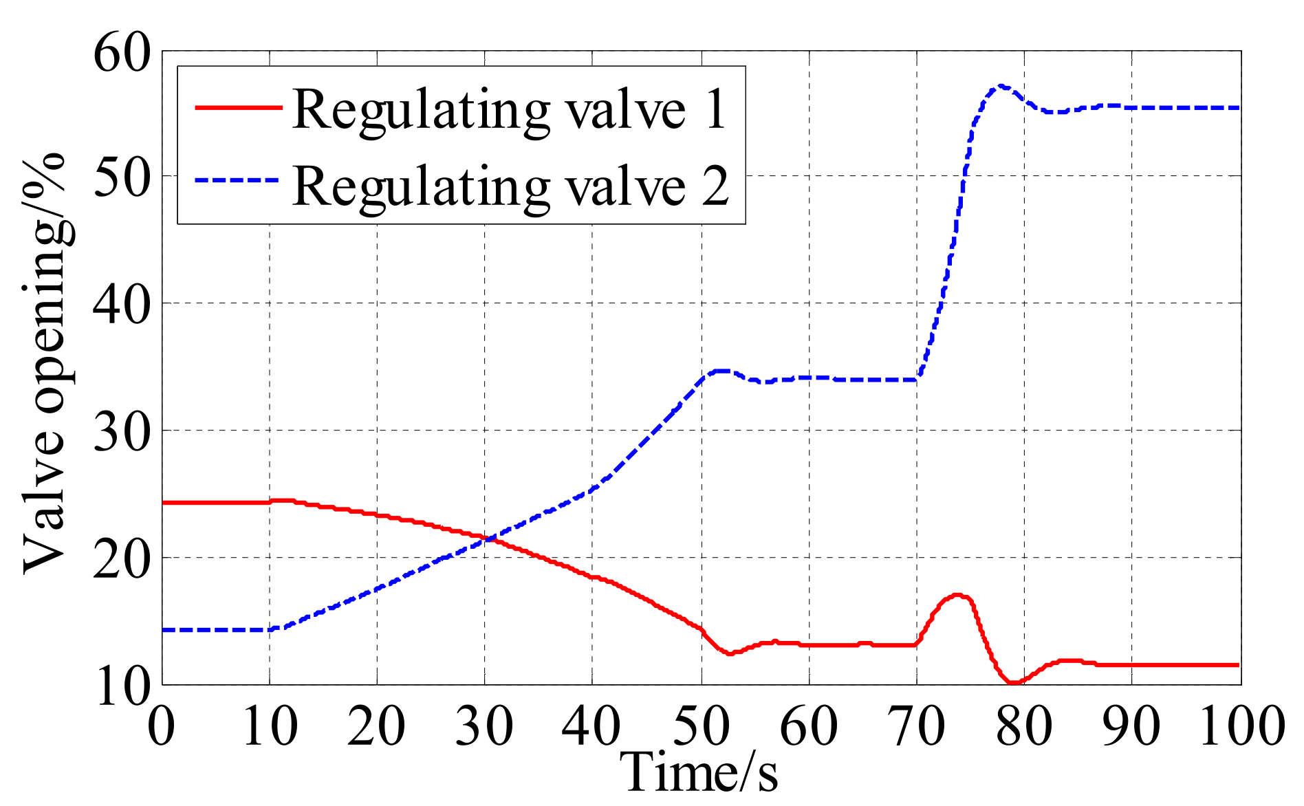 Processes 10 00377 g026