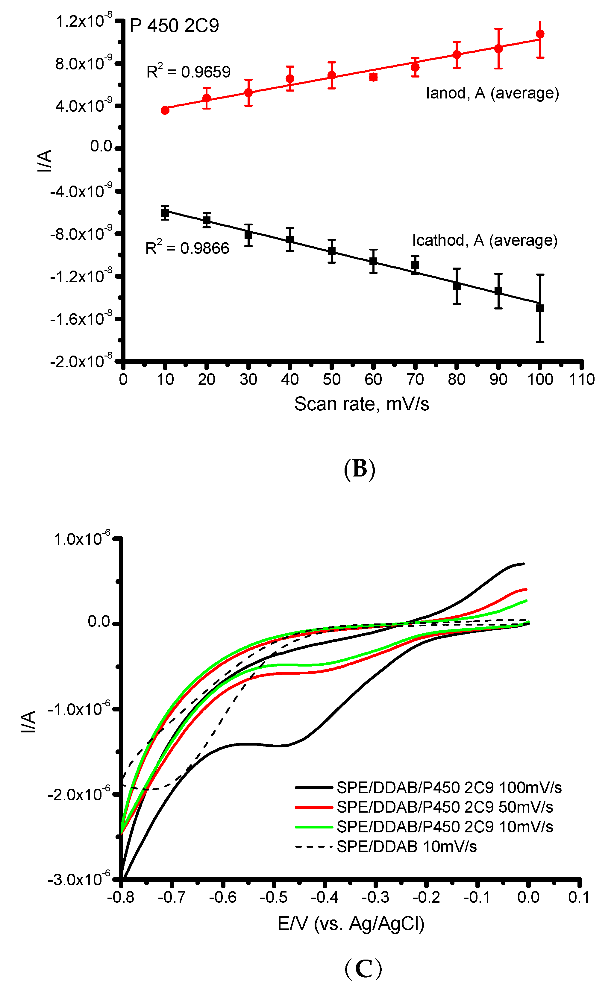 Processes 10 00383 g001b