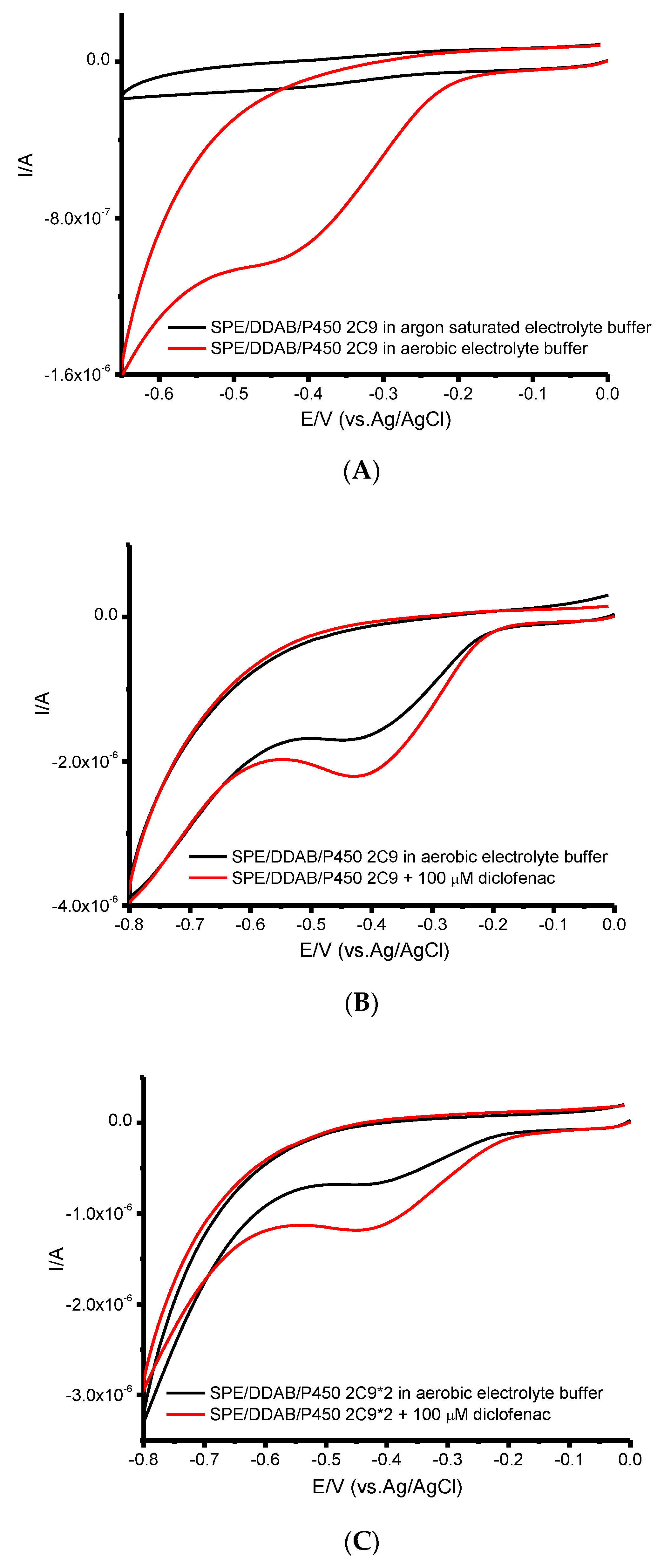 Processes 10 00383 g002a