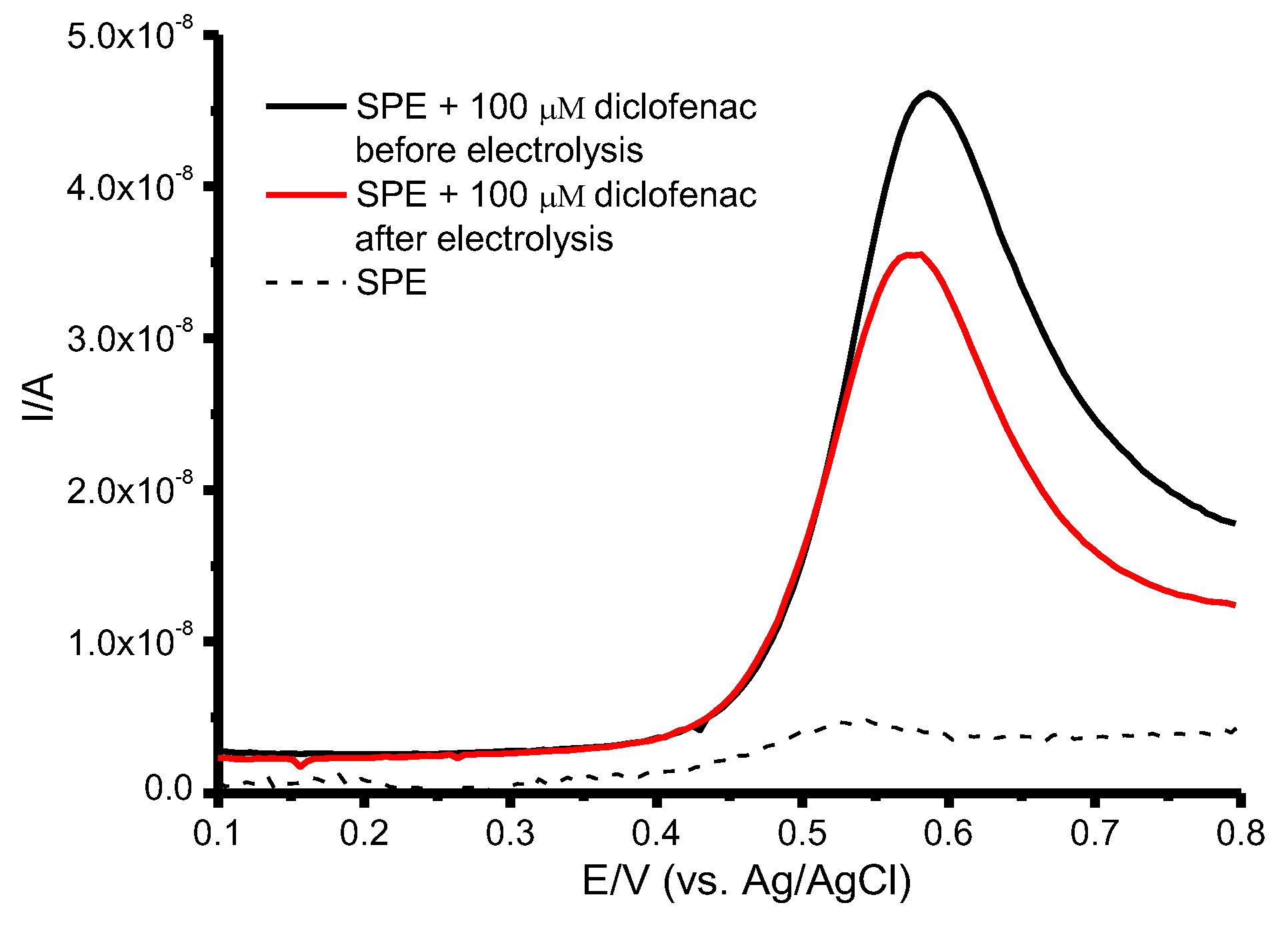 Processes 10 00383 g004