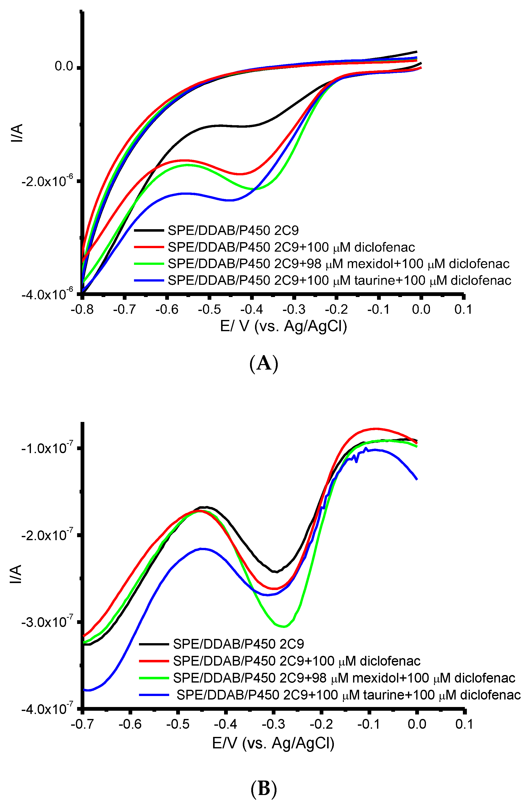 Processes 10 00383 g005