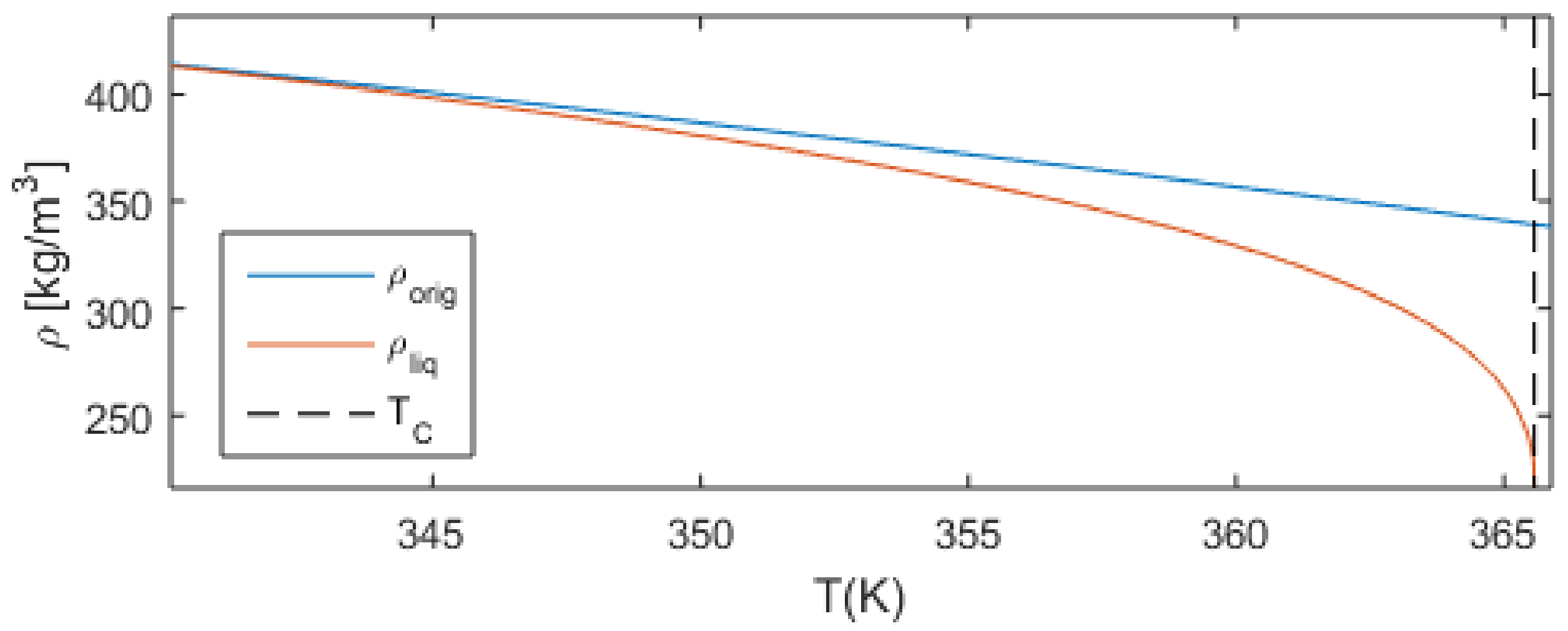 Processes 10 00386 g011