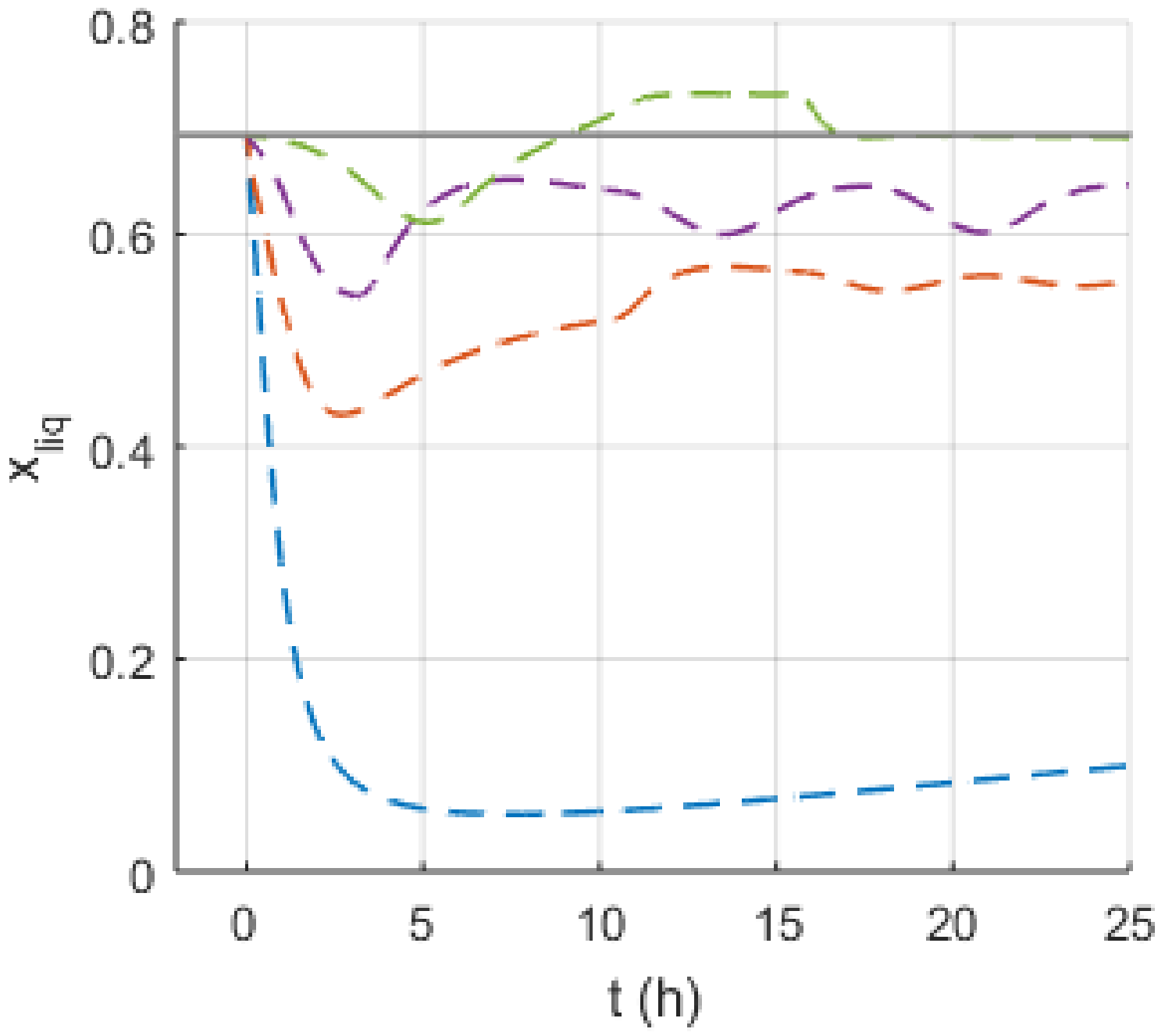 Processes 10 00386 g015