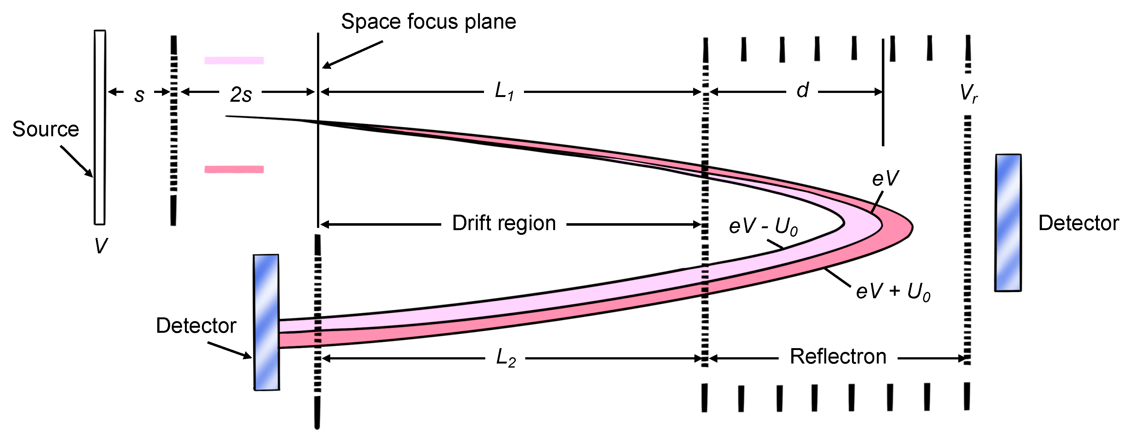 Processes 10 00388 g002