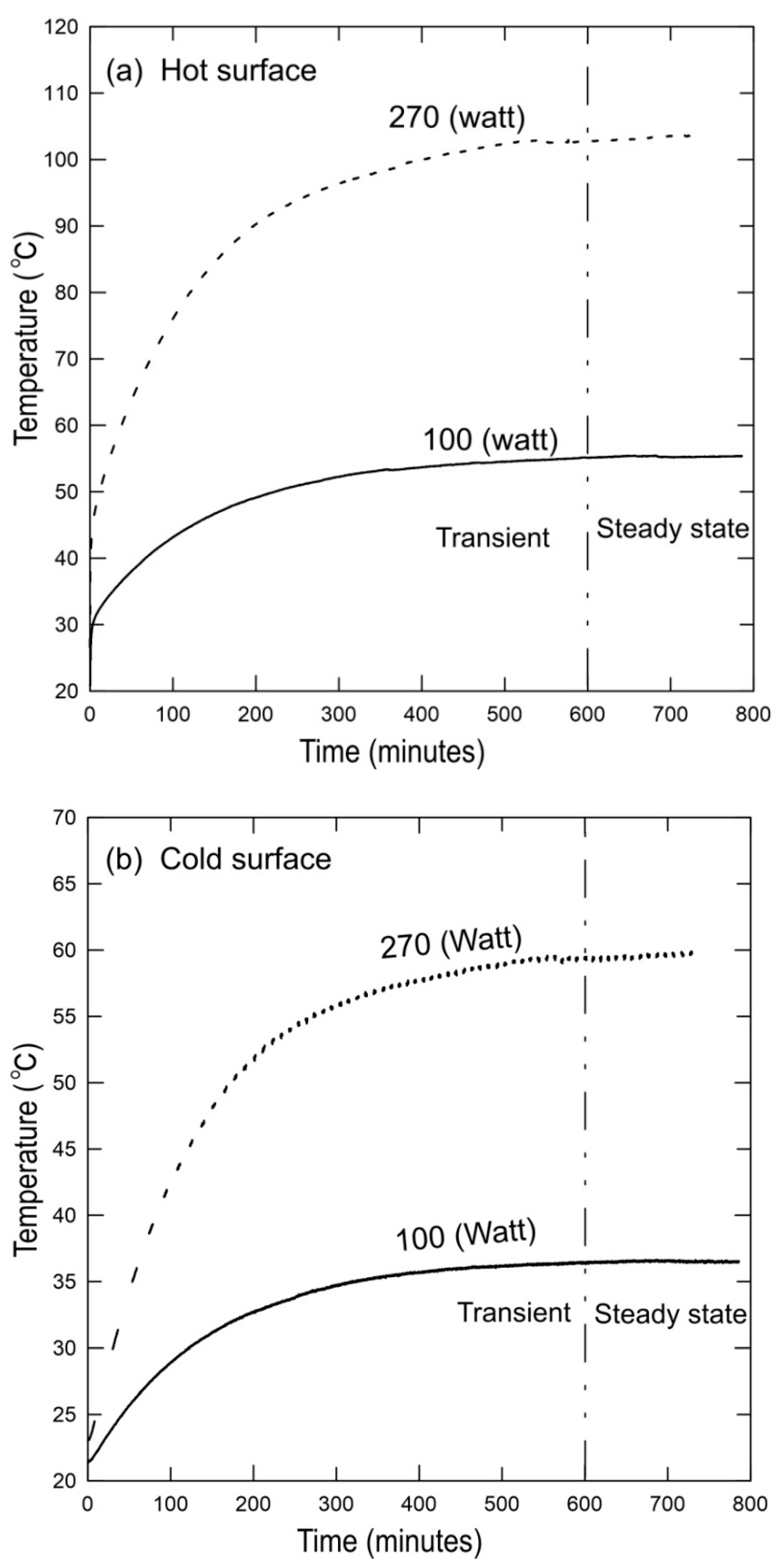 Processes 10 00396 g003