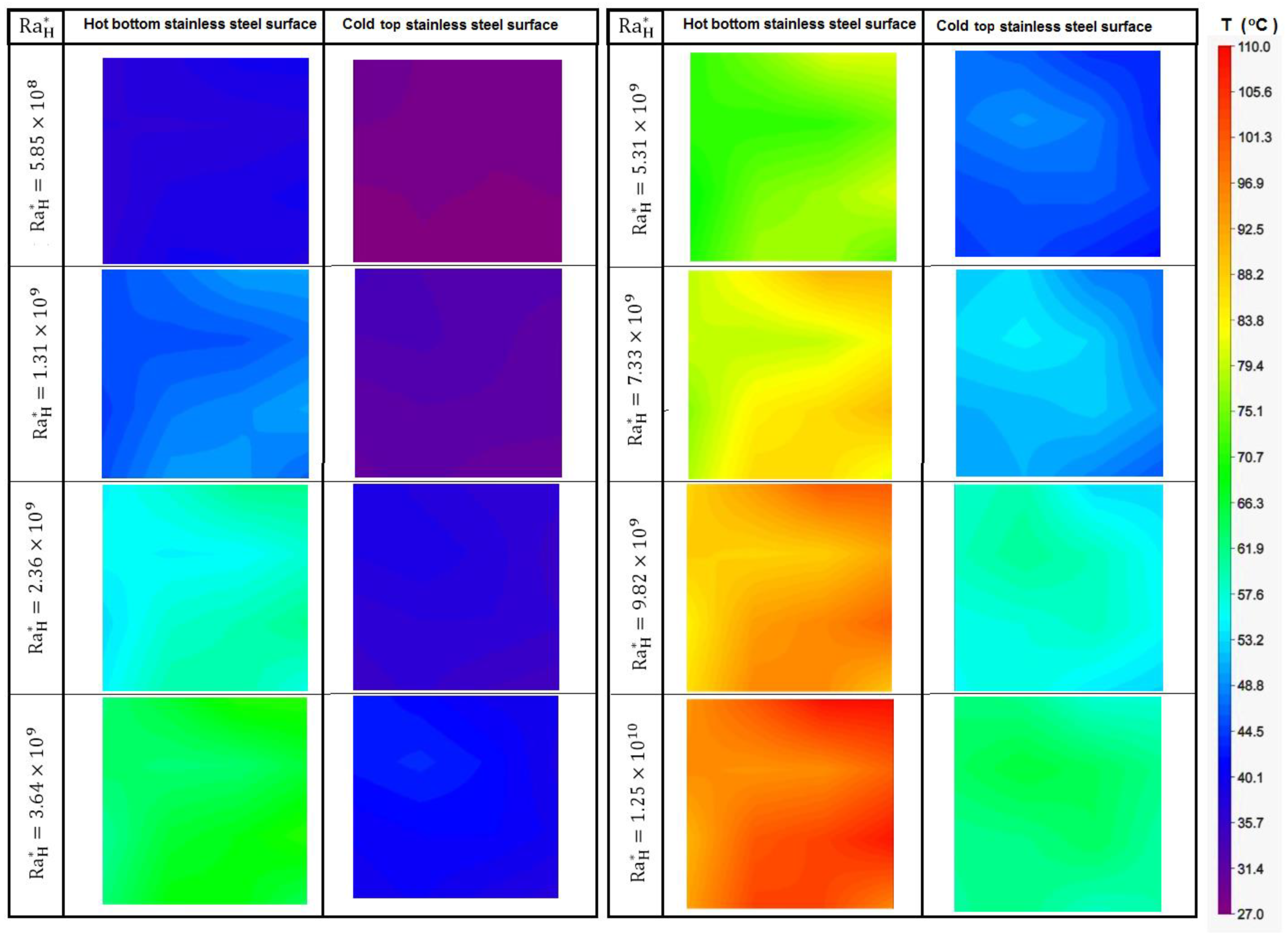 Processes 10 00396 g005