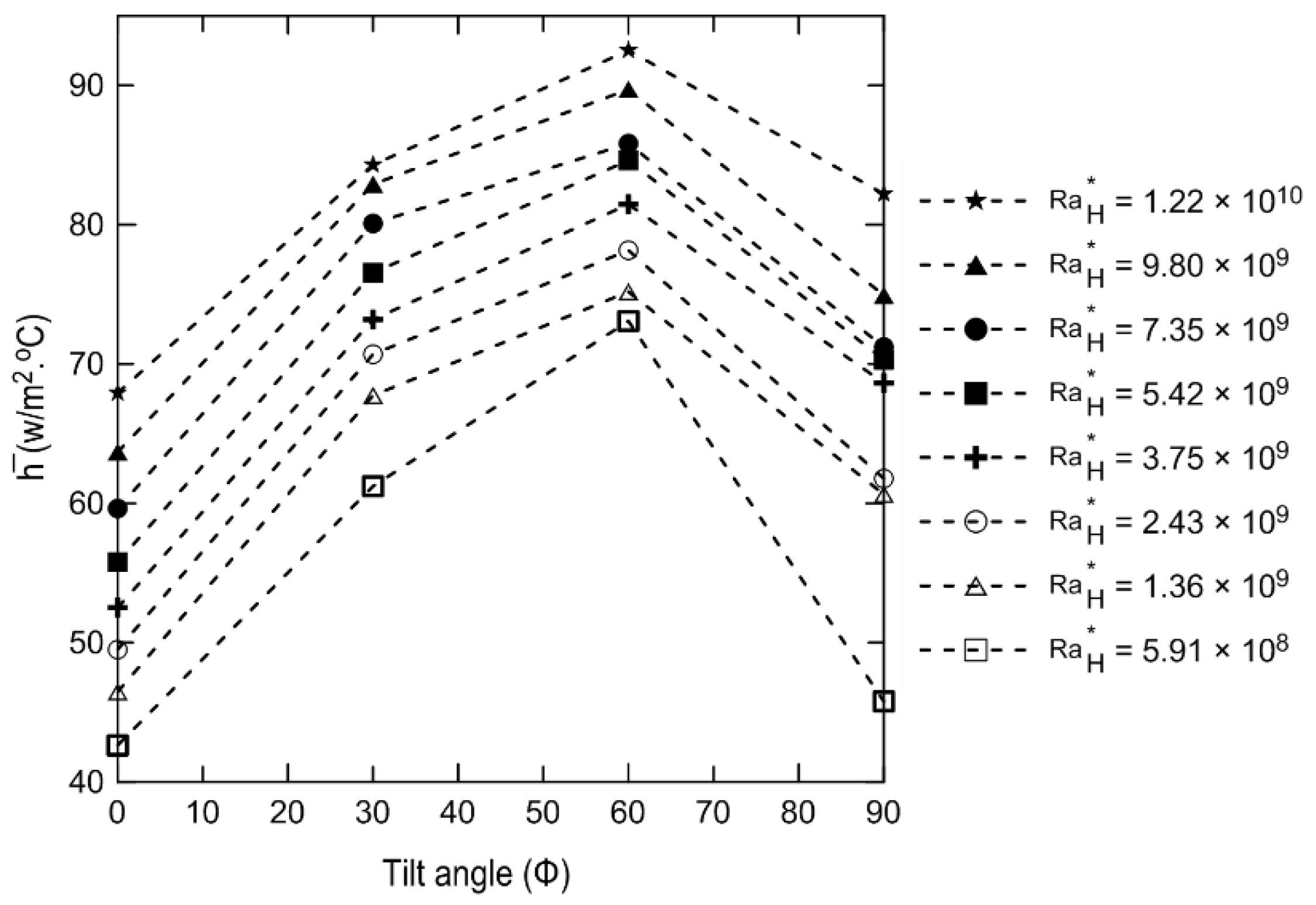 Processes 10 00396 g007