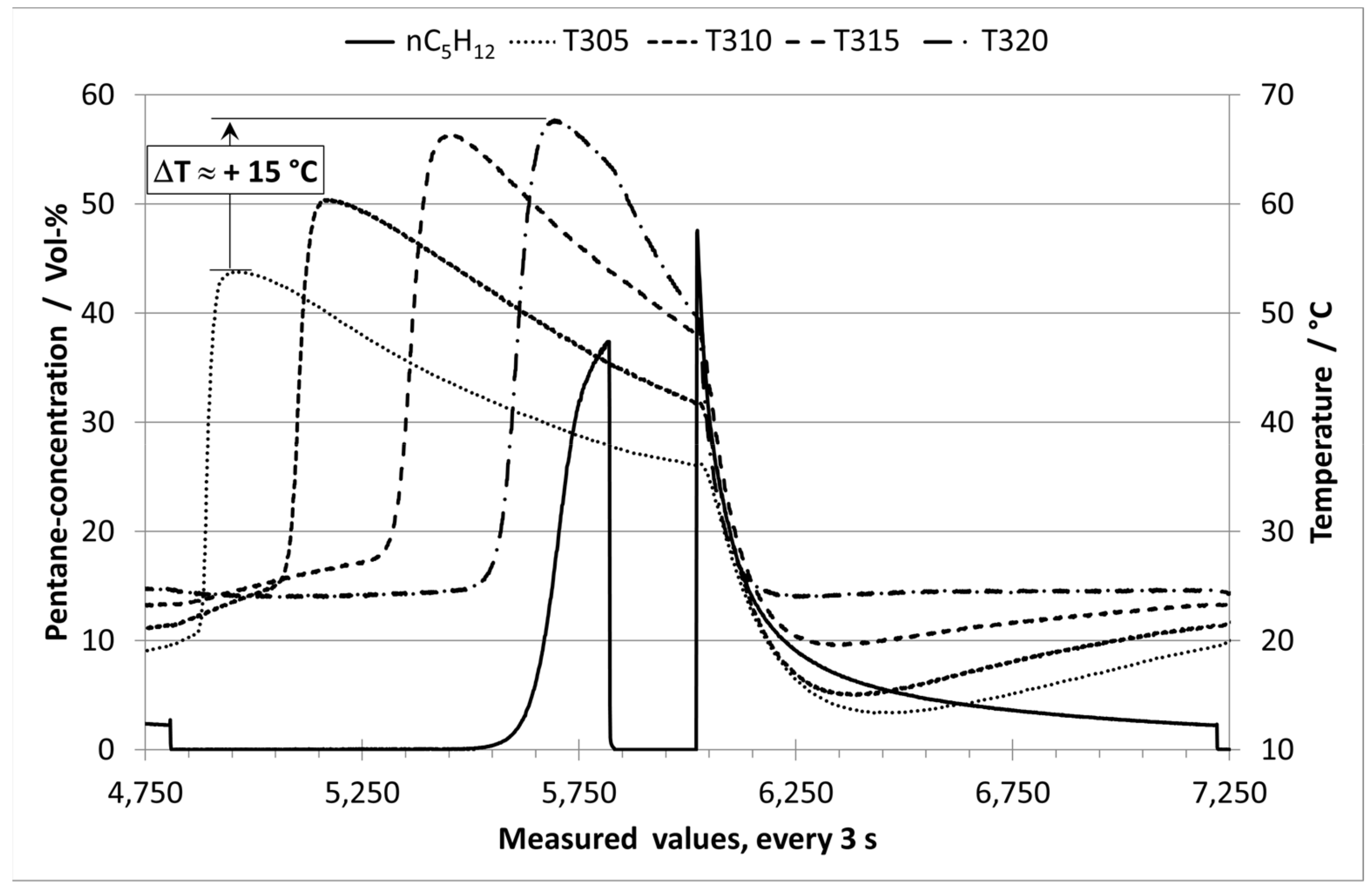 Processes 10 00397 g004