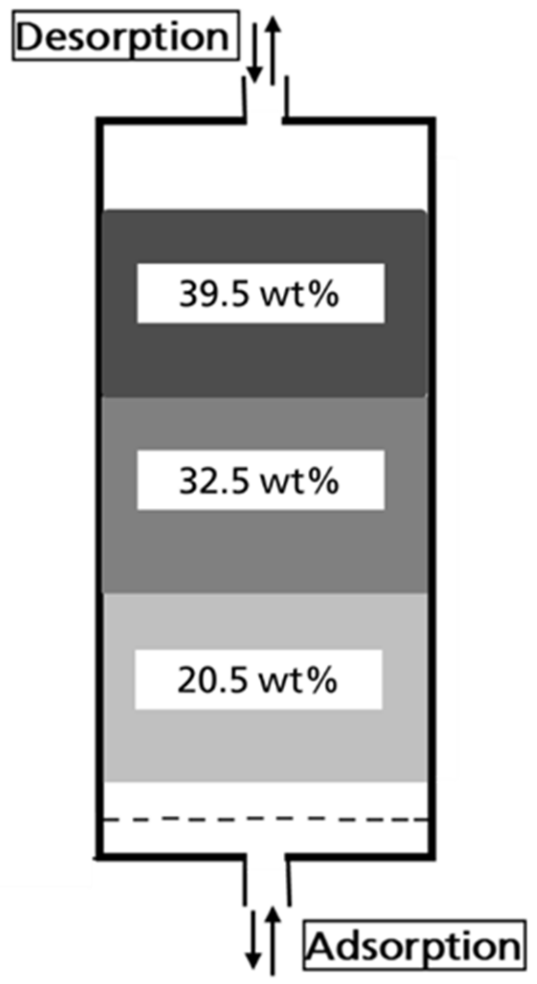 Processes 10 00397 g007