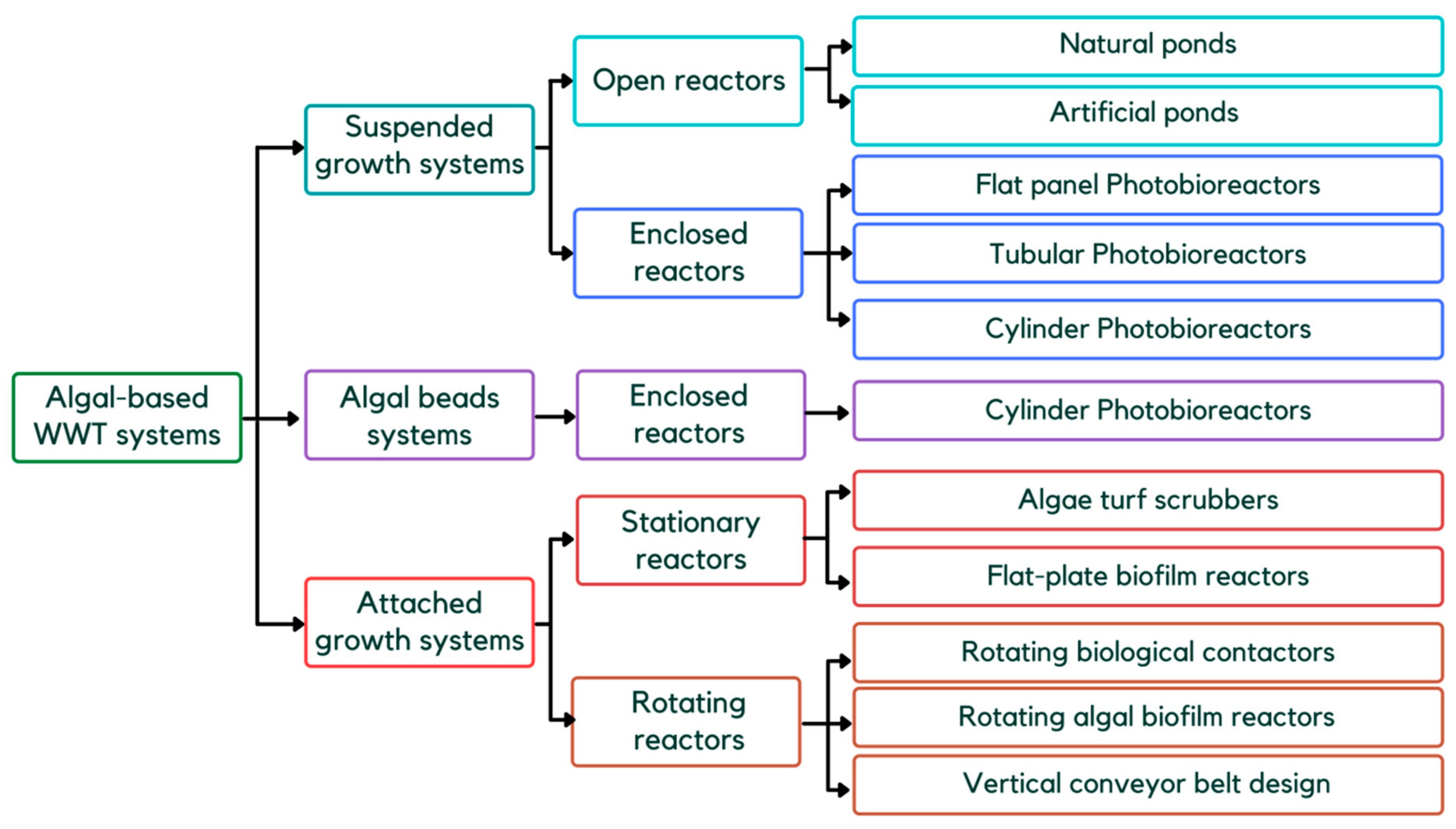 Processes 10 00399 g002