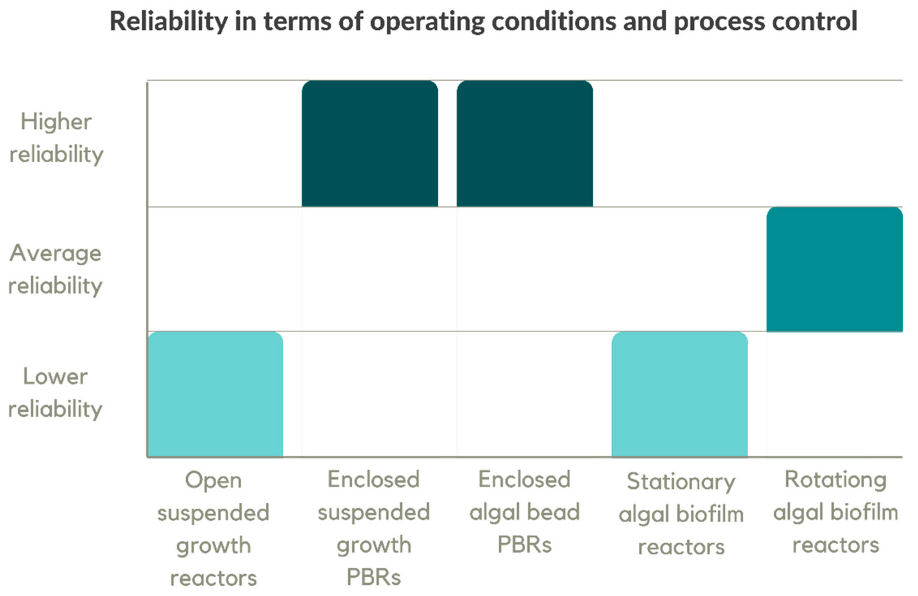 Processes 10 00399 g009