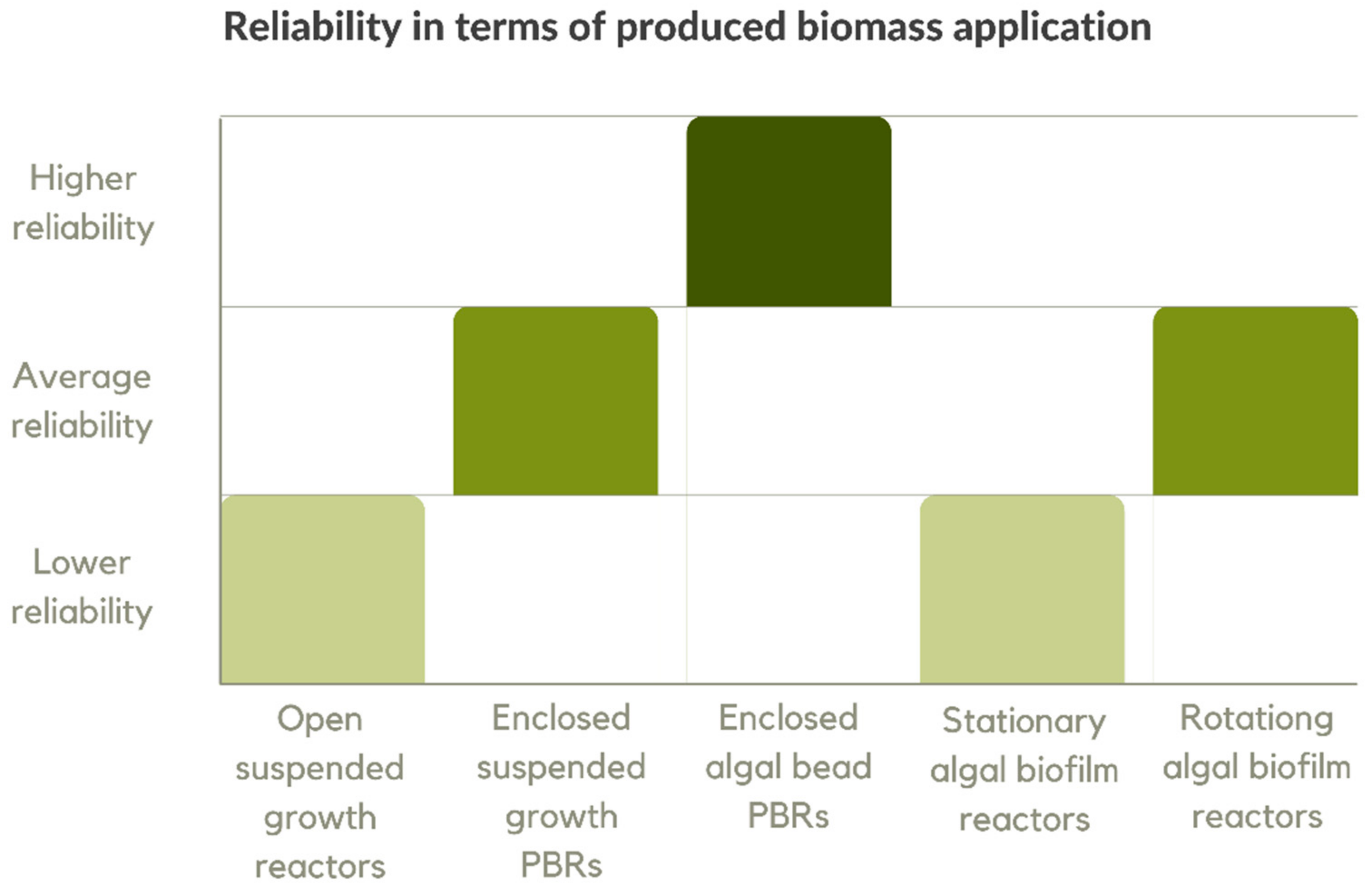 Processes 10 00399 g011