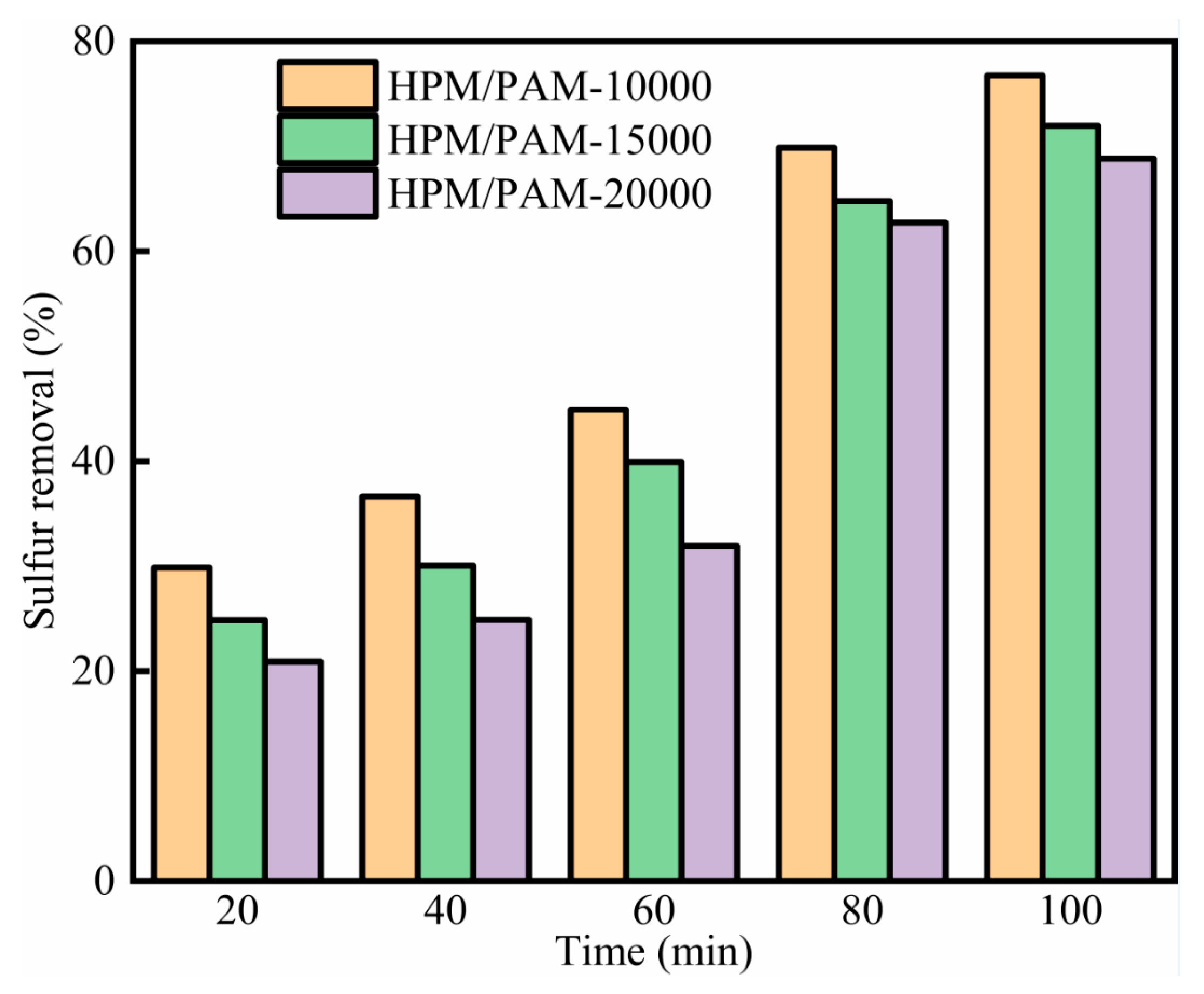 Processes 10 00402 g003