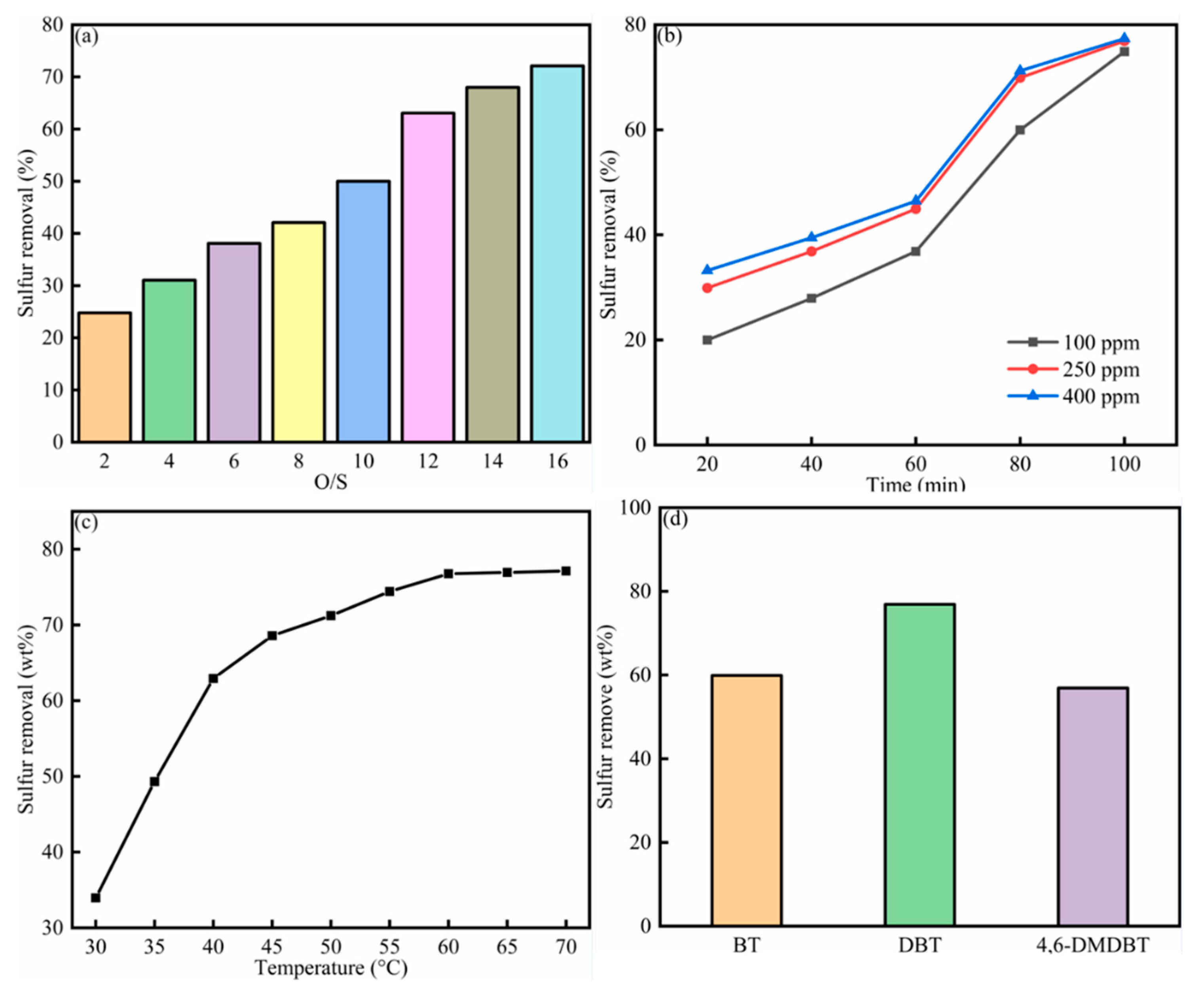 Processes 10 00402 g004