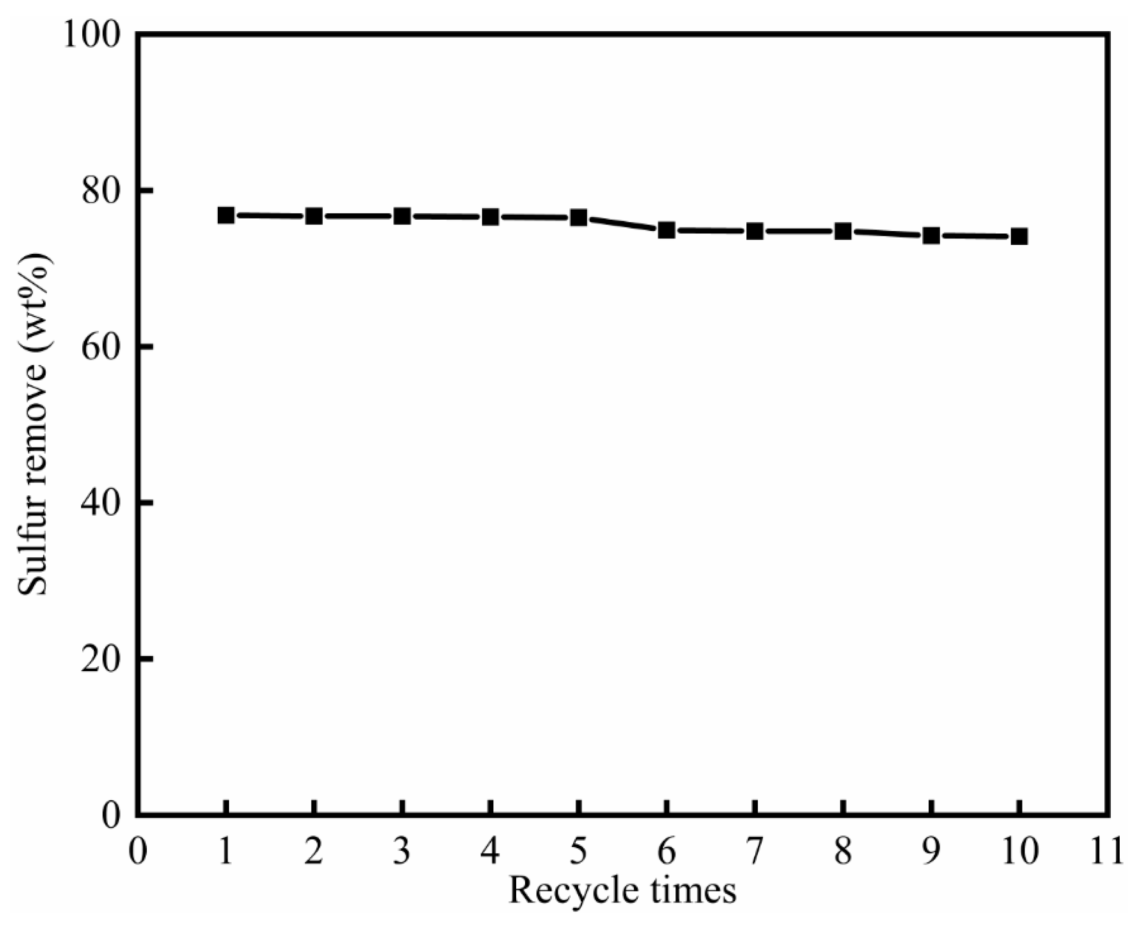 Processes 10 00402 g005