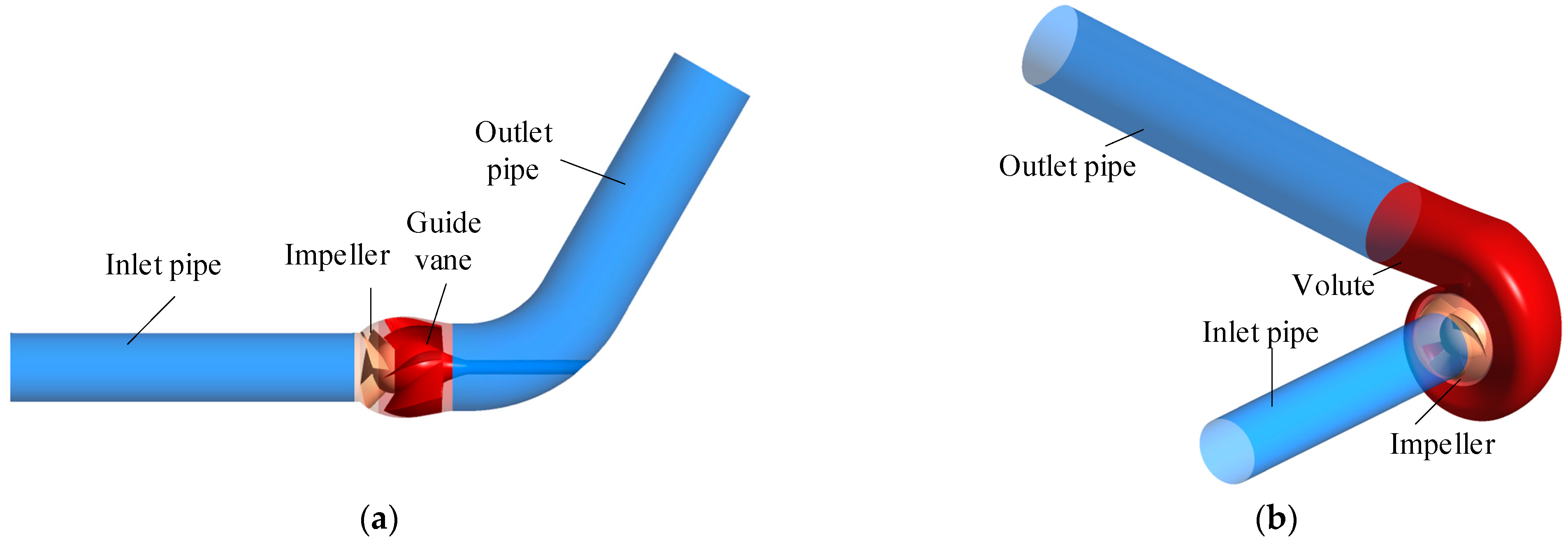 Processes 10 00407 g001
