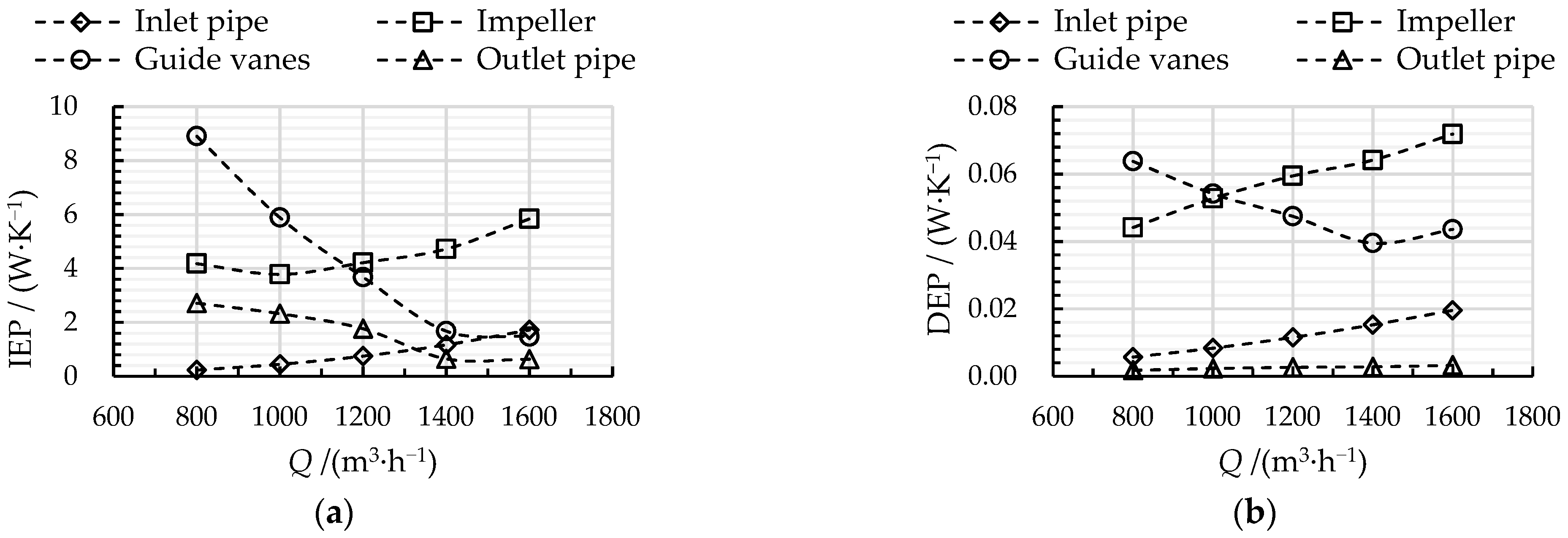 Processes 10 00407 g007