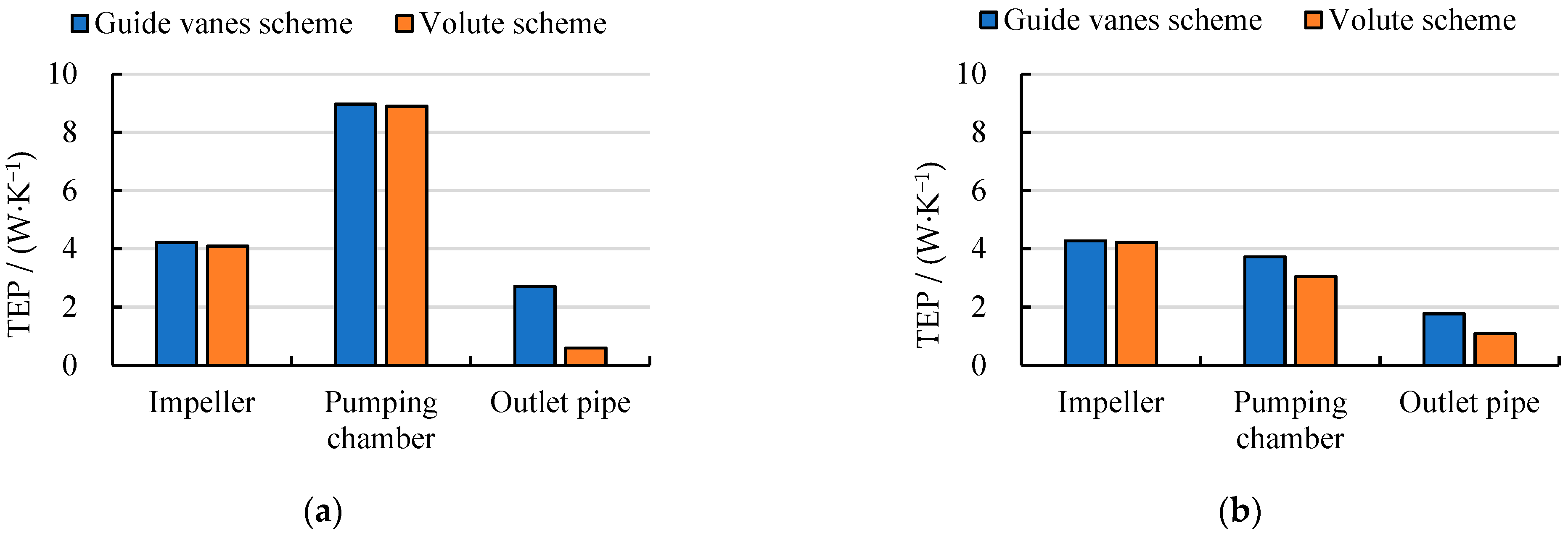 Processes 10 00407 g009a