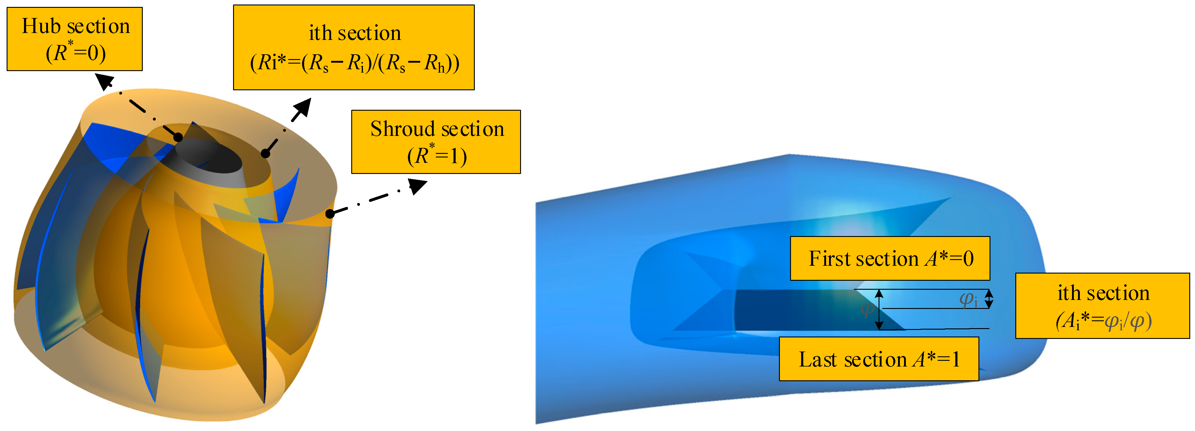 Processes 10 00407 g013