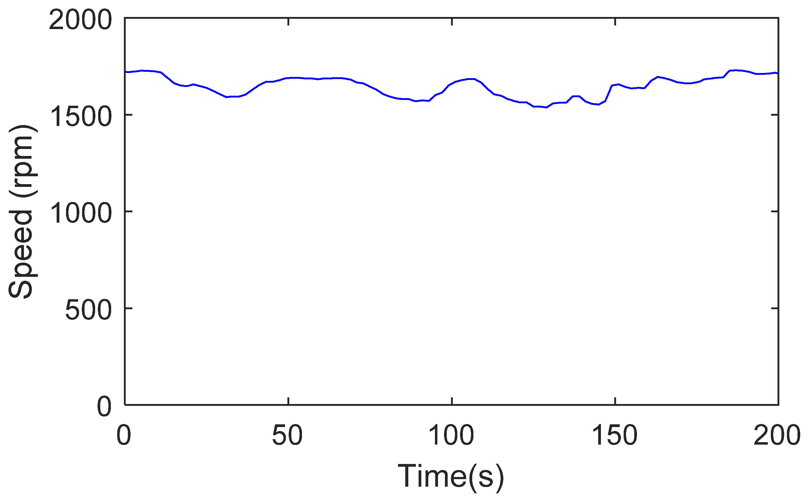 Processes 10 00413 g011