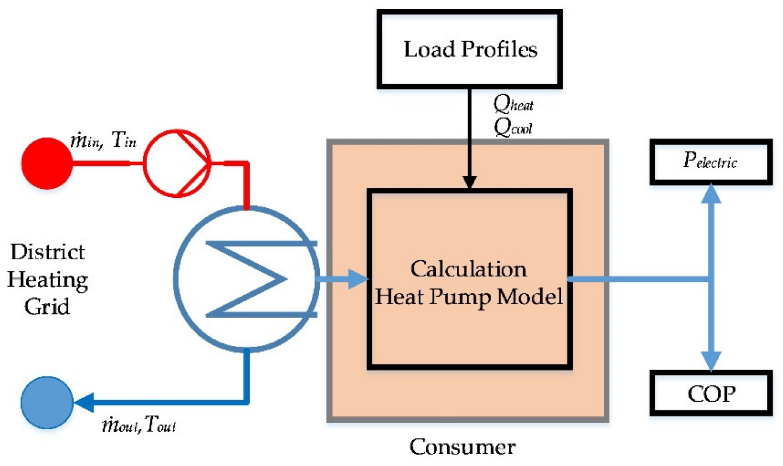 Processes 10 00421 g002