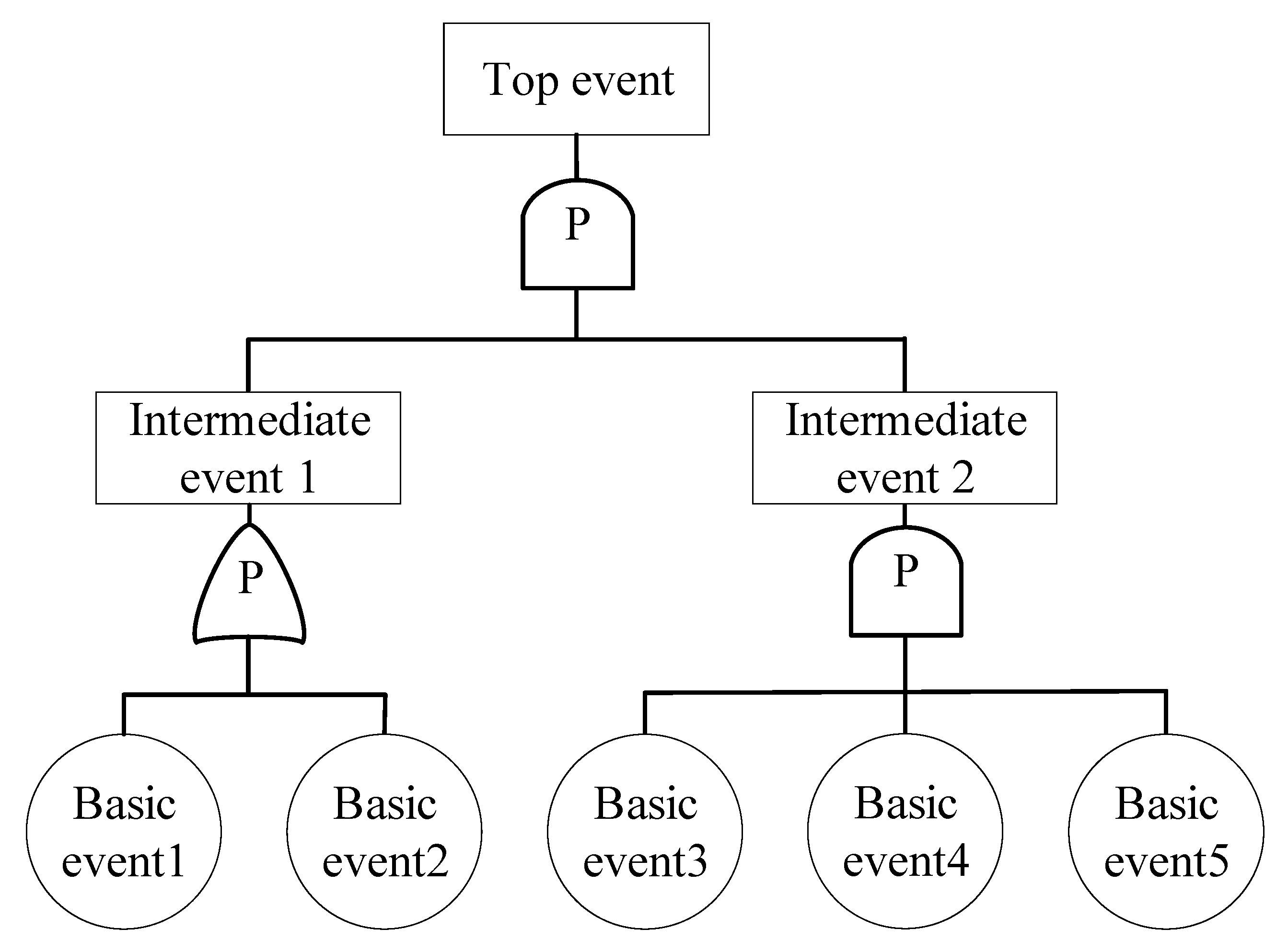 Processes 10 00427 g004 Processes 10 00427 g004