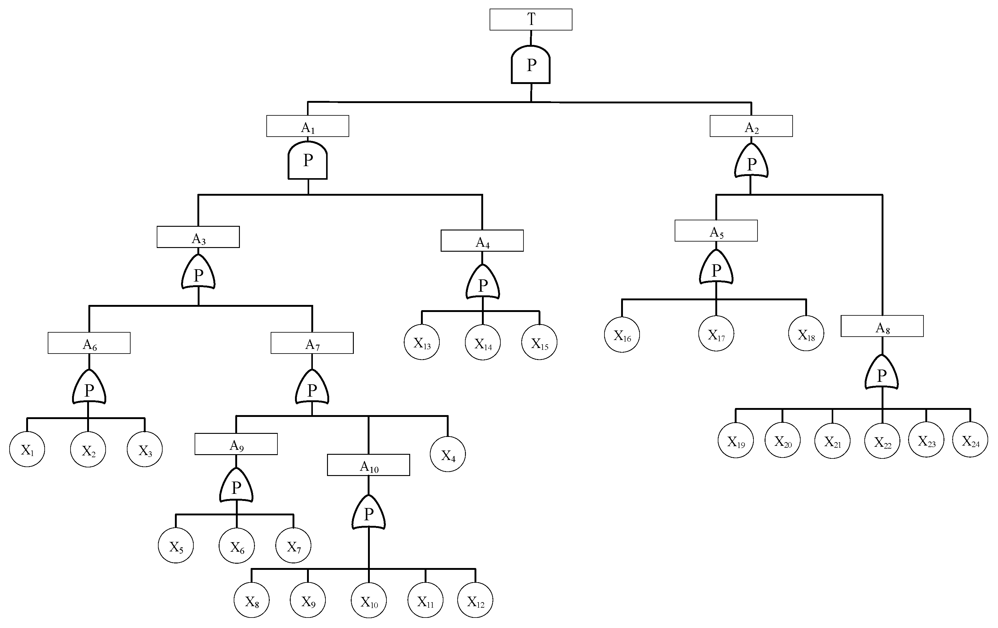 Processes 10 00427 g005 Processes 10 00427 g005
